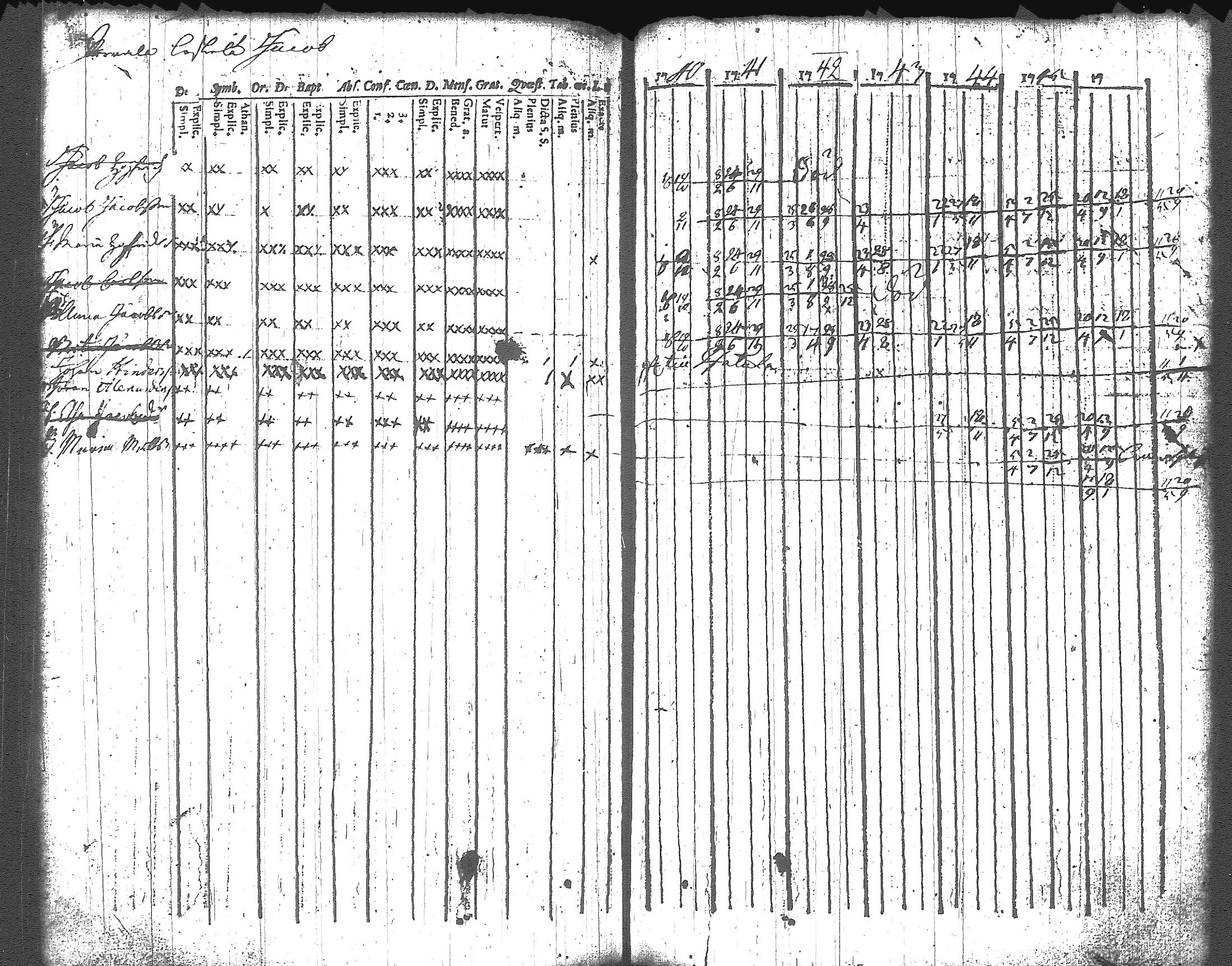 [ ../kirjat/Kirkonkirjat/artjarvi/rippikirja_1740-1747_tk796/kuvat/108.jpg ]