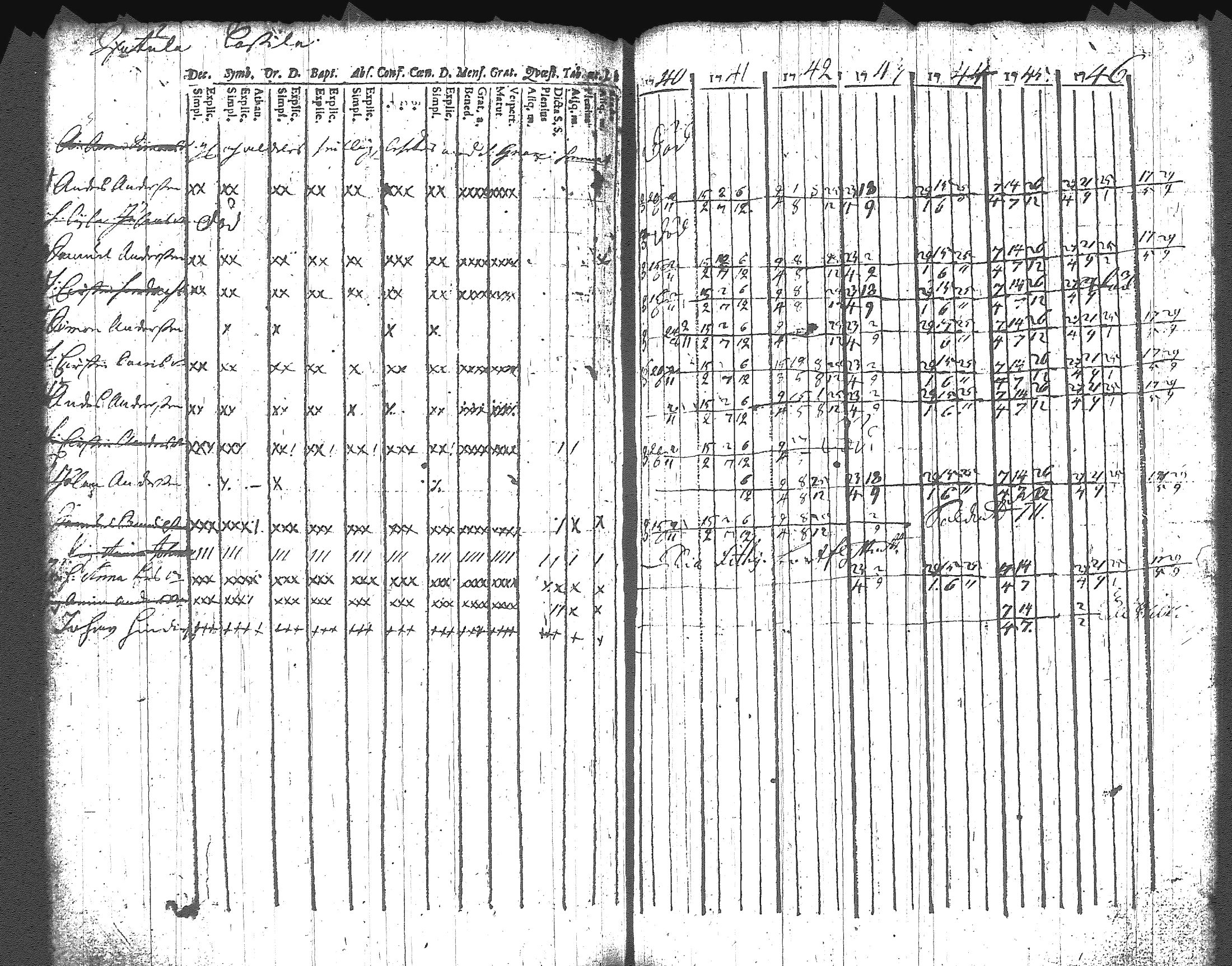 [ ../kirjat/Kirkonkirjat/artjarvi/rippikirja_1740-1747_tk796/kuvat/113.jpg ]
