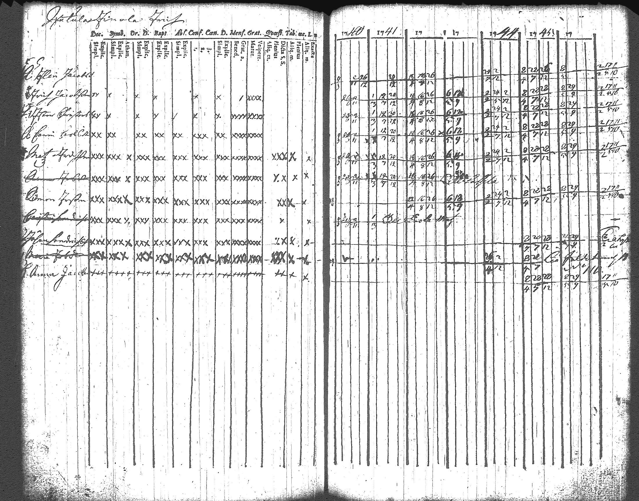 [ ../kirjat/Kirkonkirjat/artjarvi/rippikirja_1740-1747_tk796/kuvat/118.jpg ]