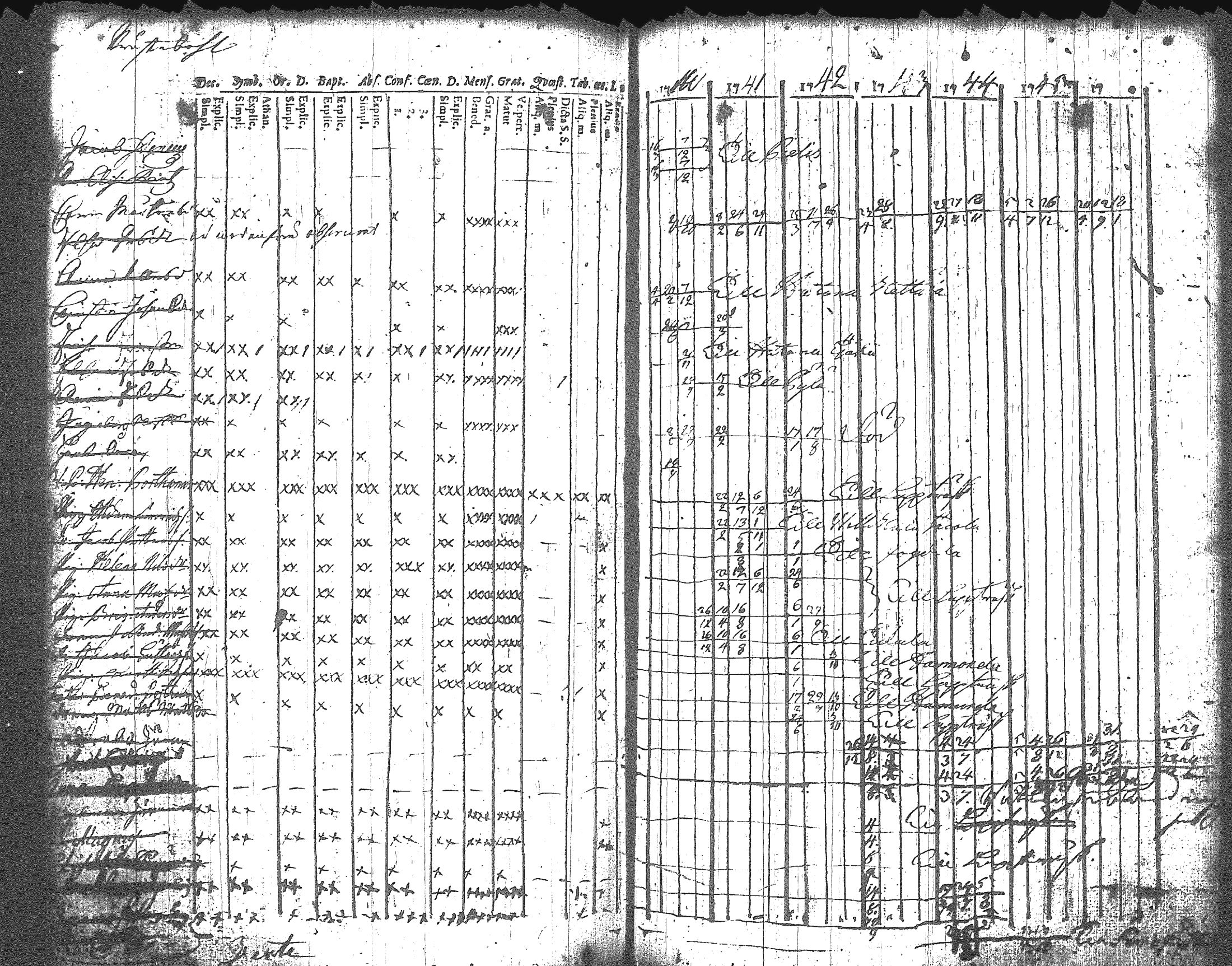 [ ../kirjat/Kirkonkirjat/artjarvi/rippikirja_1740-1747_tk796/kuvat/122.jpg ]