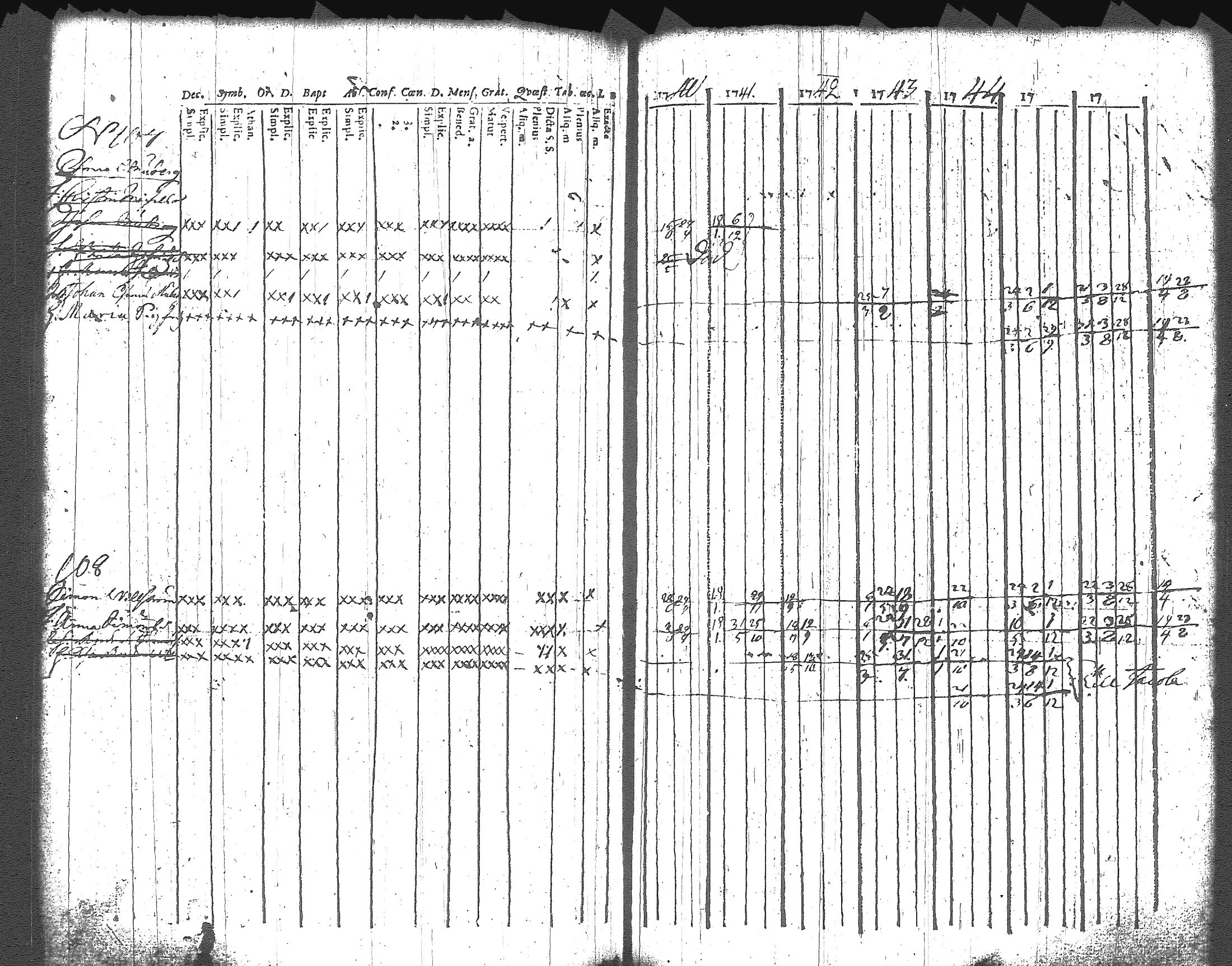 [ ../kirjat/Kirkonkirjat/artjarvi/rippikirja_1740-1747_tk796/kuvat/127.jpg ]
