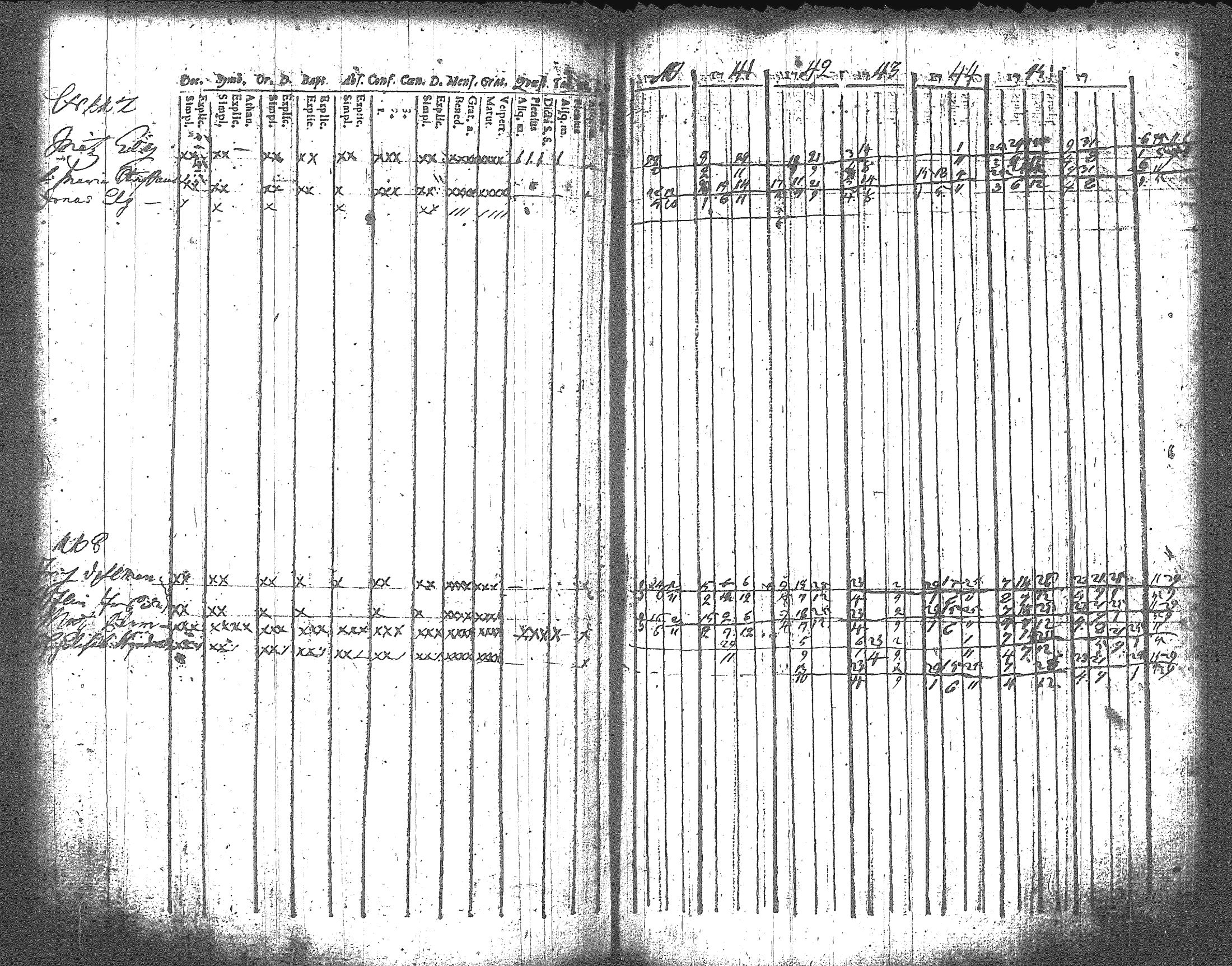 [ ../kirjat/Kirkonkirjat/artjarvi/rippikirja_1740-1747_tk796/kuvat/133.jpg ]