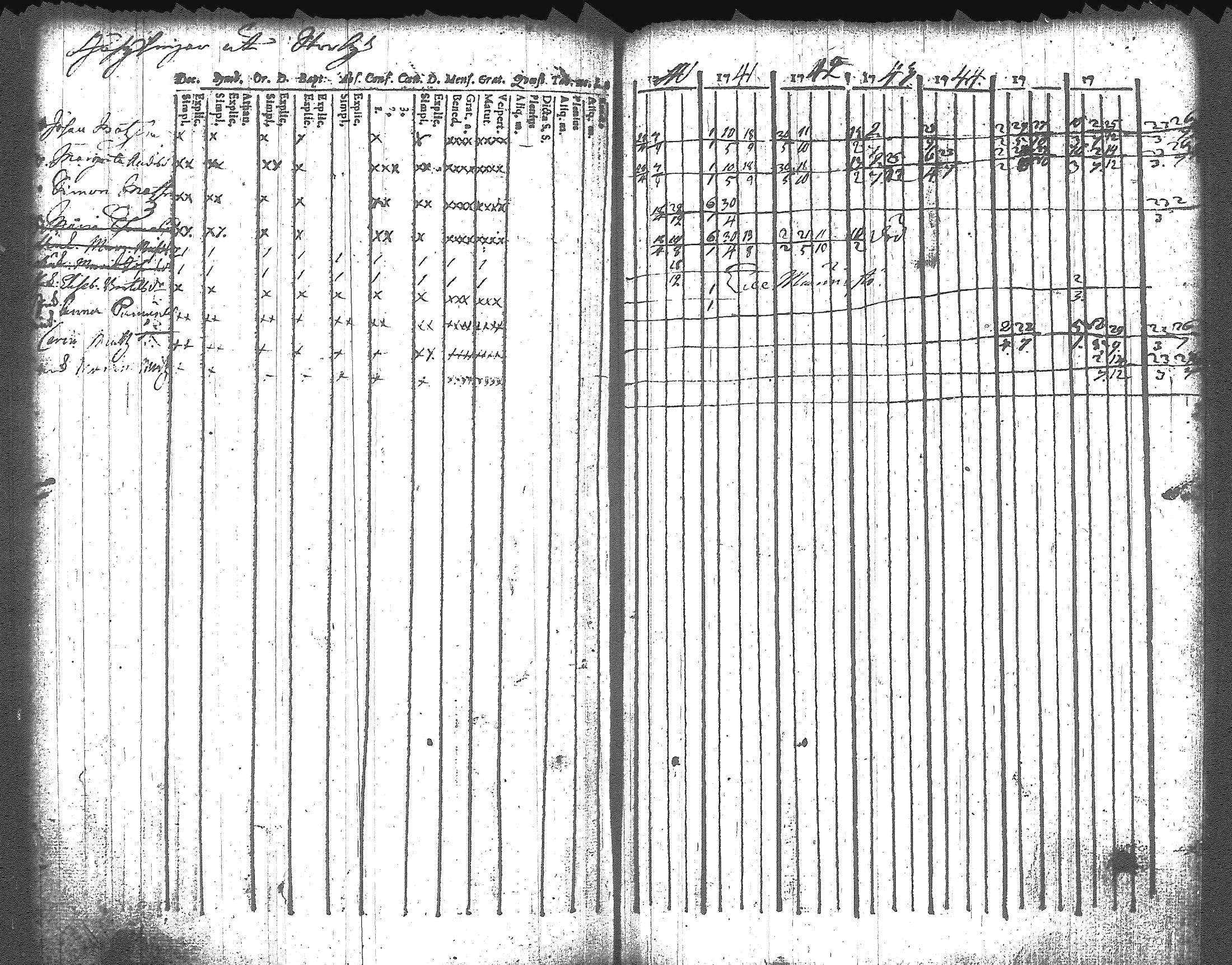 [ ../kirjat/Kirkonkirjat/artjarvi/rippikirja_1740-1747_tk796/kuvat/150.jpg ]