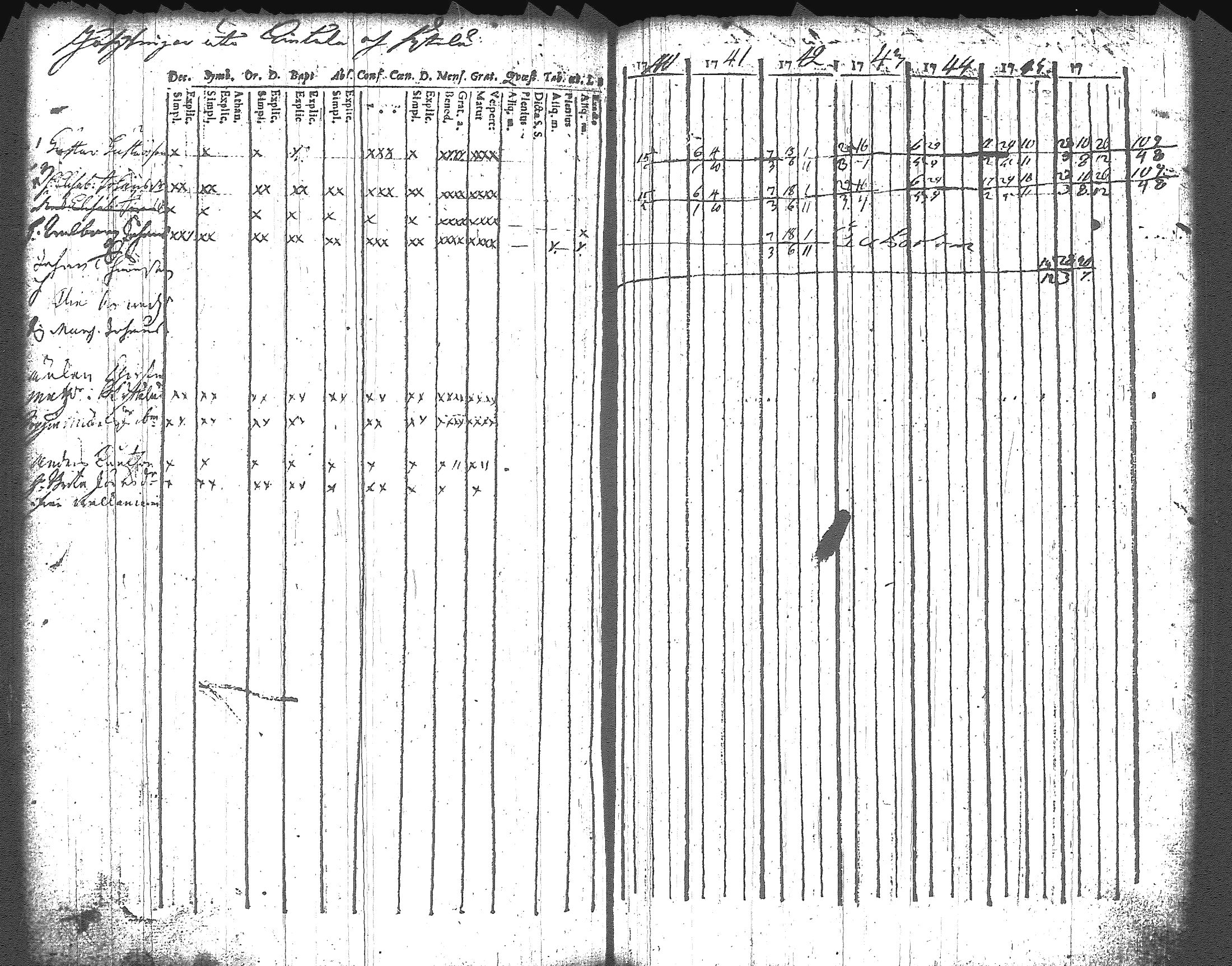 [ ../kirjat/Kirkonkirjat/artjarvi/rippikirja_1740-1747_tk796/kuvat/156.jpg ]