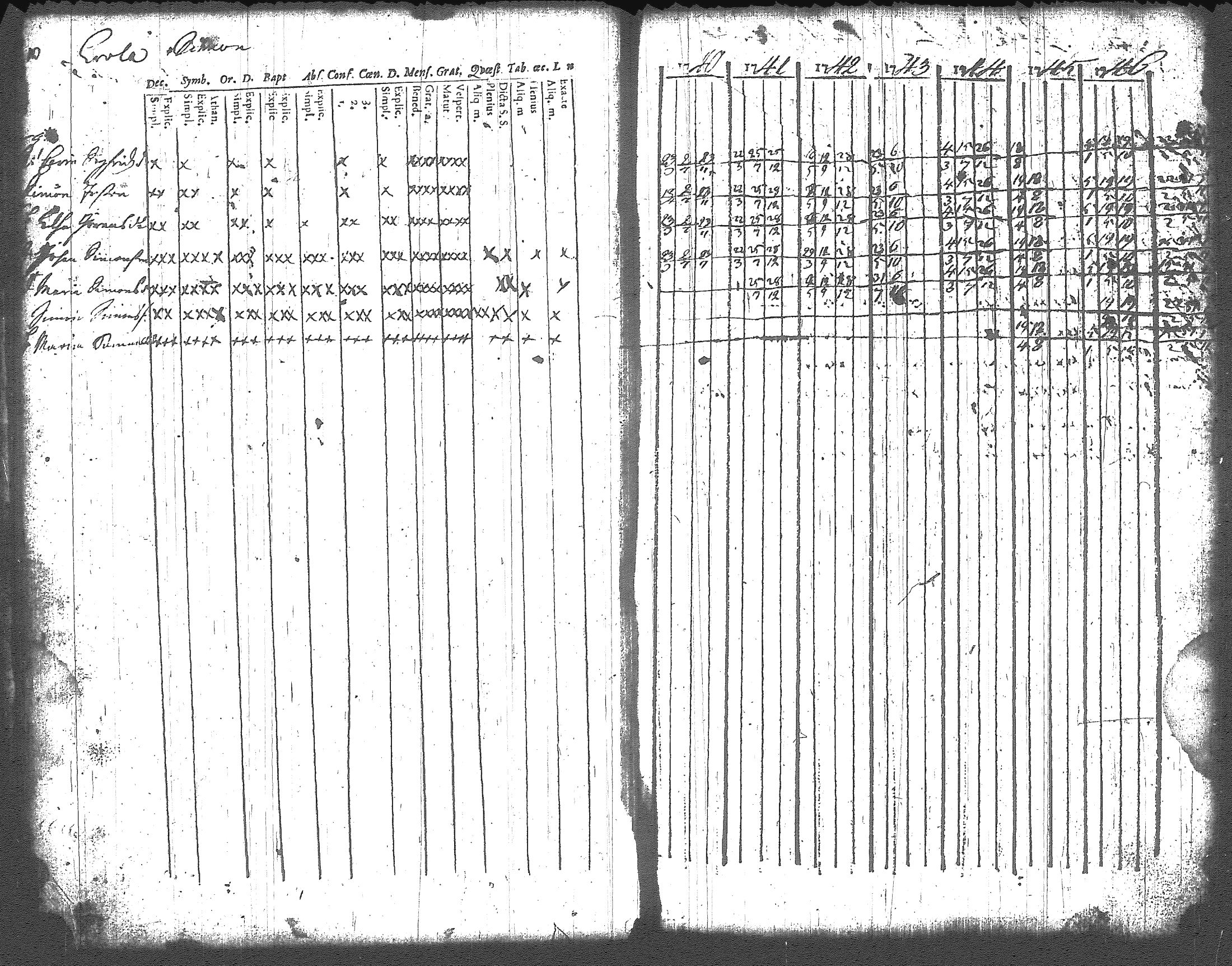 [ ../kirjat/Kirkonkirjat/artjarvi/rippikirja_1740-1747_tk796/kuvat/16.jpg ]