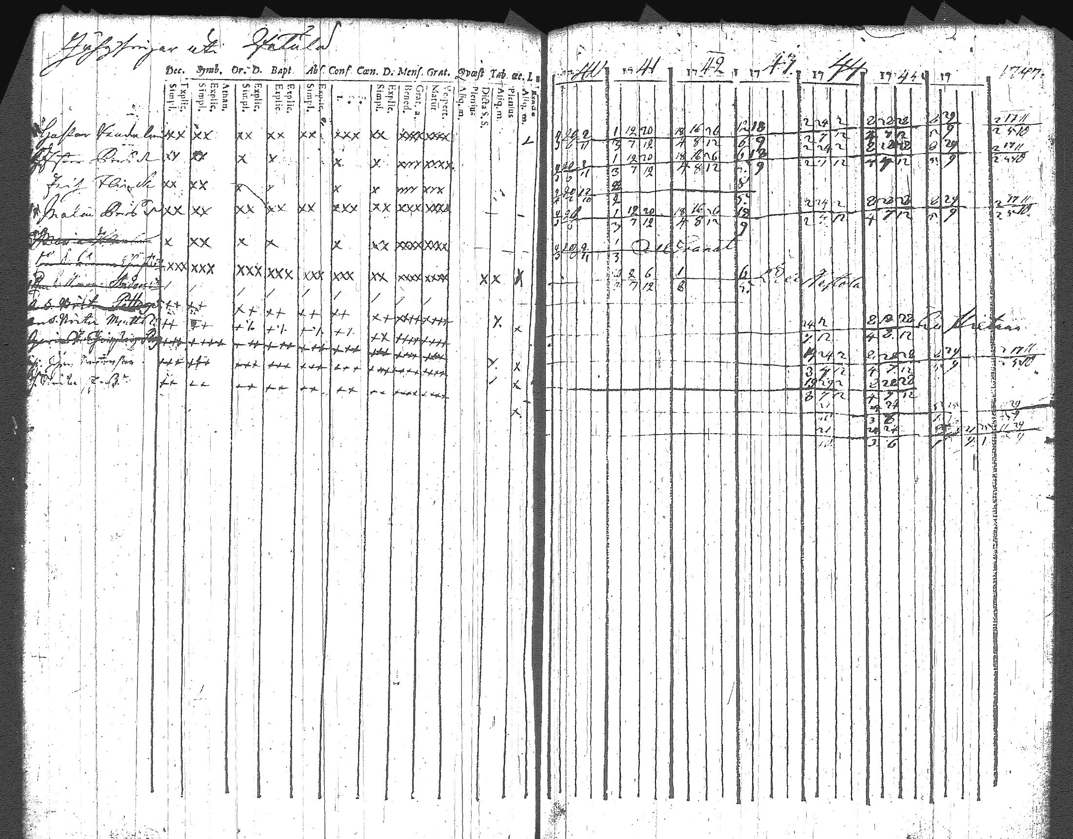 [ ../kirjat/Kirkonkirjat/artjarvi/rippikirja_1740-1747_tk796/kuvat/163.jpg ]
