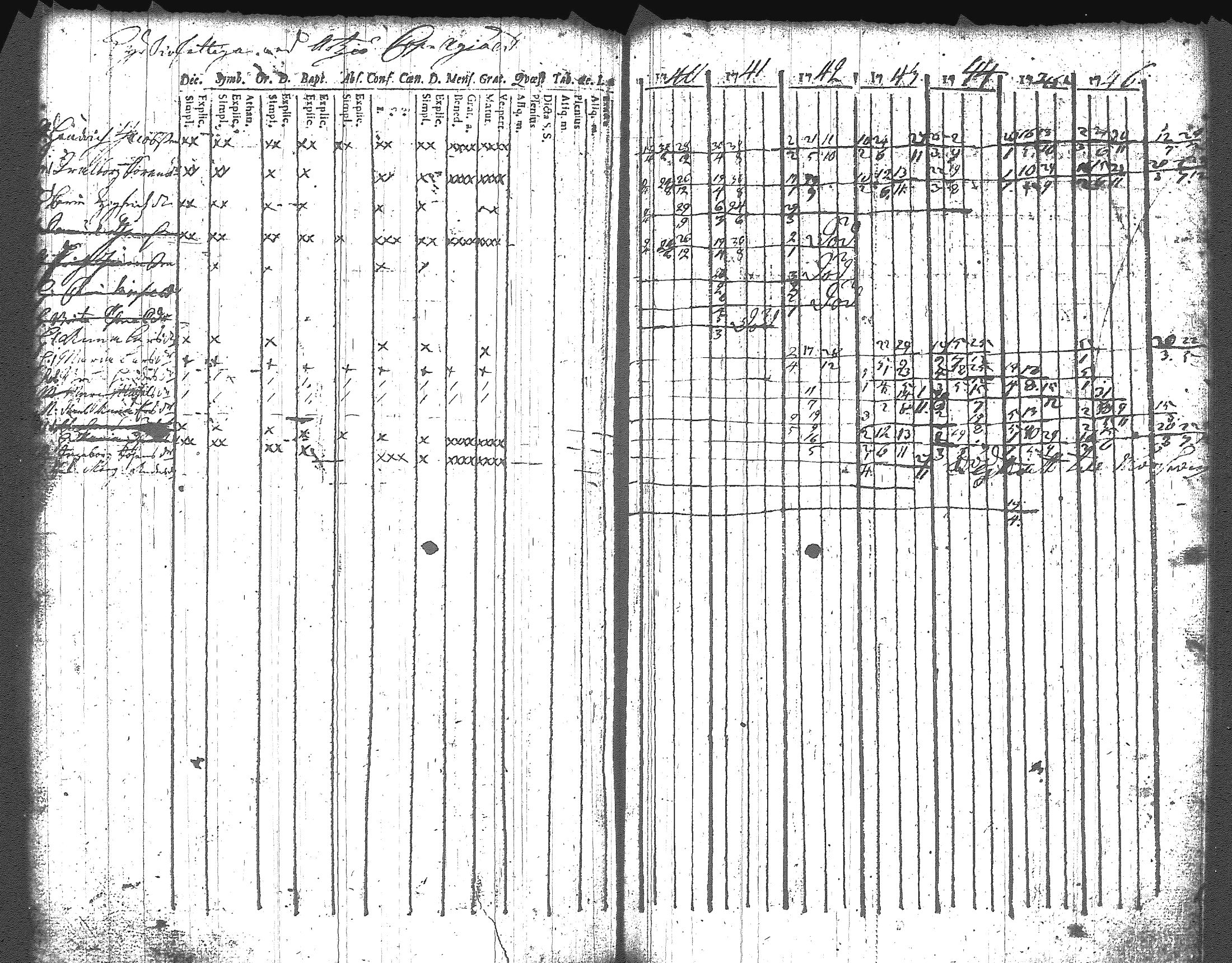[ ../kirjat/Kirkonkirjat/artjarvi/rippikirja_1740-1747_tk796/kuvat/166.jpg ]