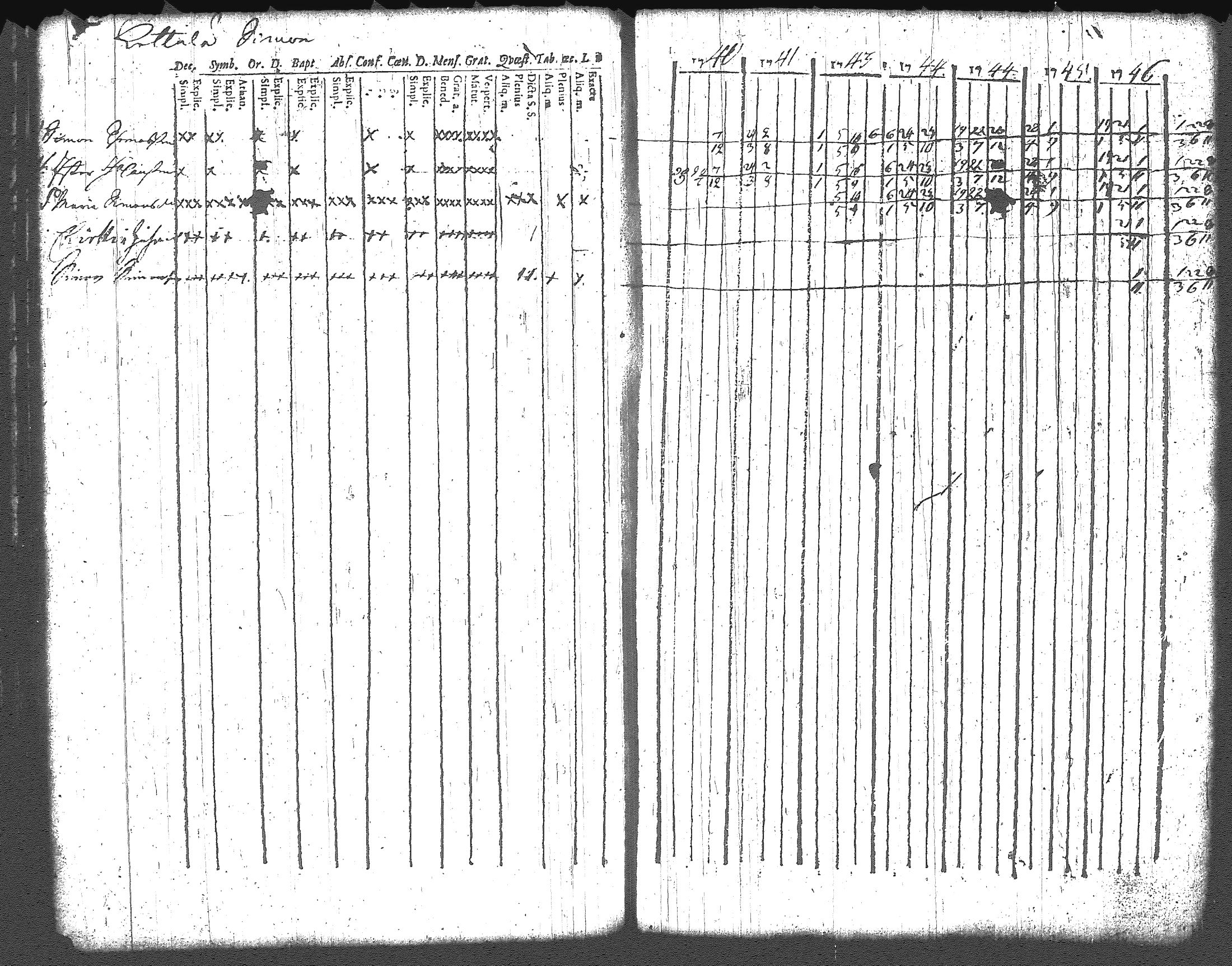 [ ../kirjat/Kirkonkirjat/artjarvi/rippikirja_1740-1747_tk796/kuvat/29.jpg ]
