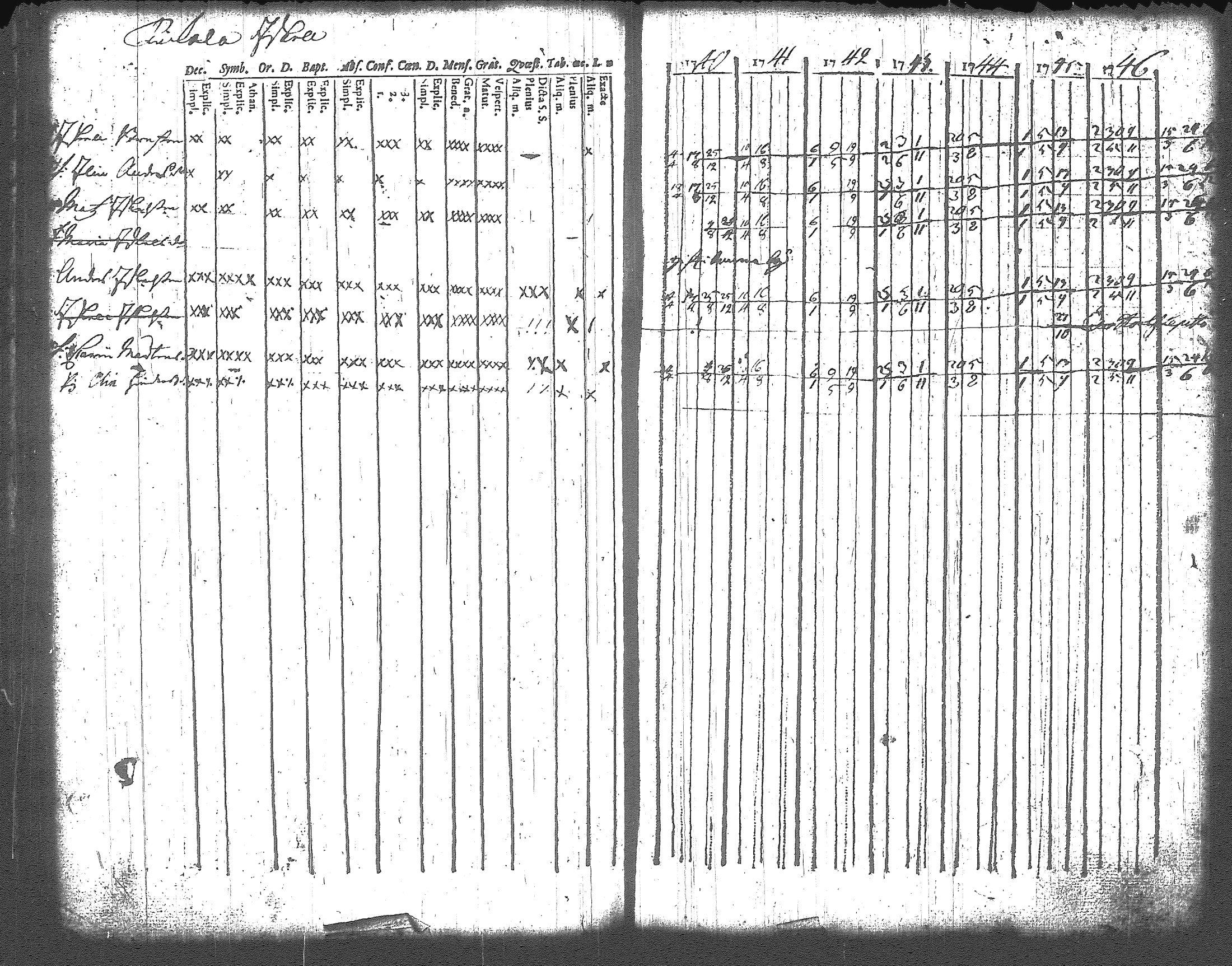 [ ../kirjat/Kirkonkirjat/artjarvi/rippikirja_1740-1747_tk796/kuvat/34.jpg ]