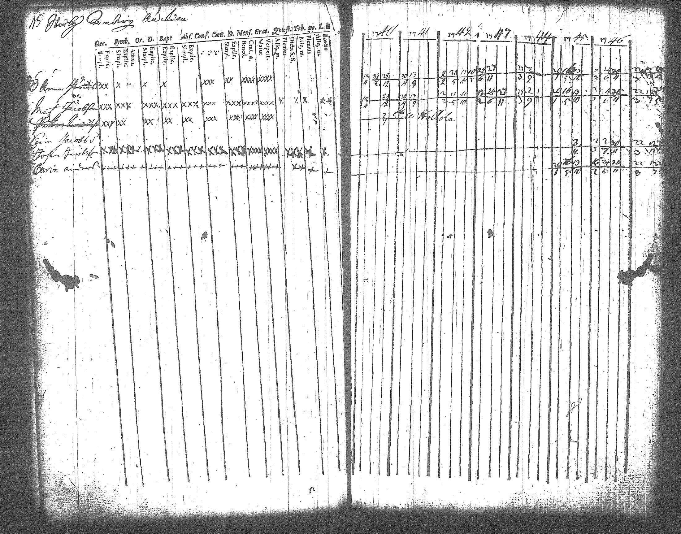 [ ../kirjat/Kirkonkirjat/artjarvi/rippikirja_1740-1747_tk796/kuvat/46.jpg ]