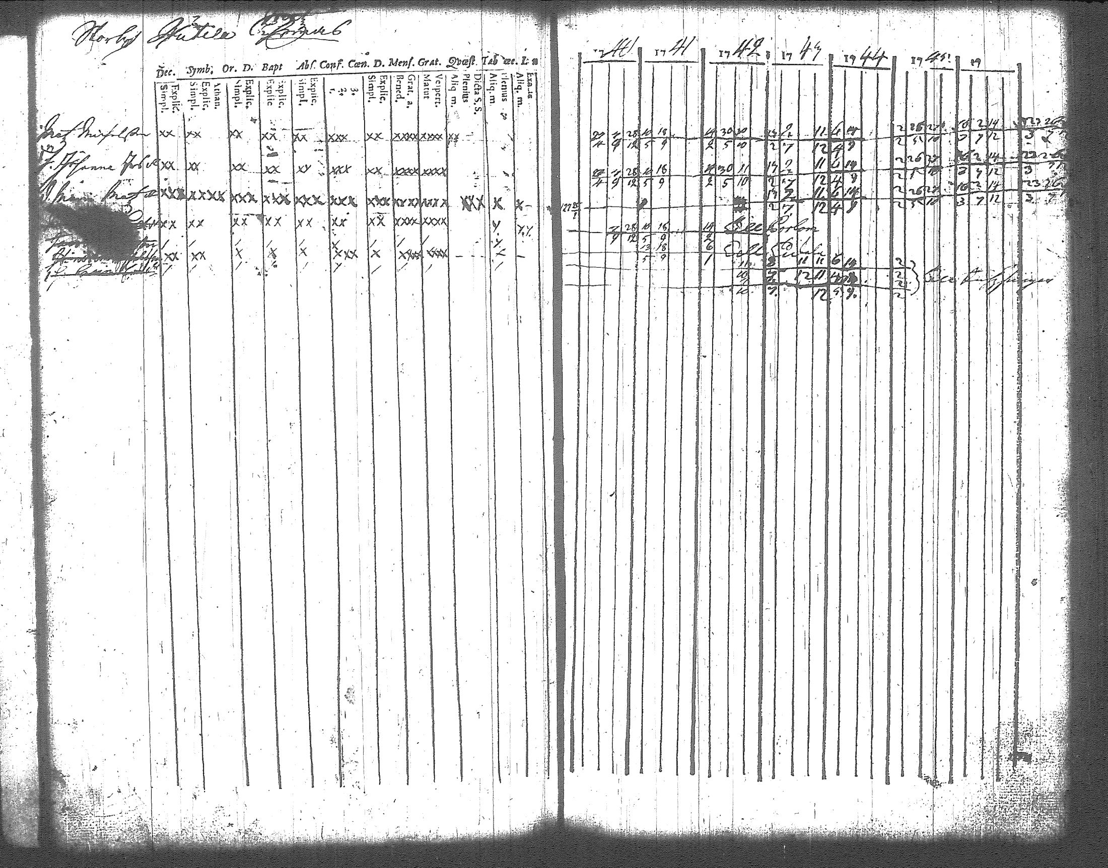 [ ../kirjat/Kirkonkirjat/artjarvi/rippikirja_1740-1747_tk796/kuvat/54.jpg ]