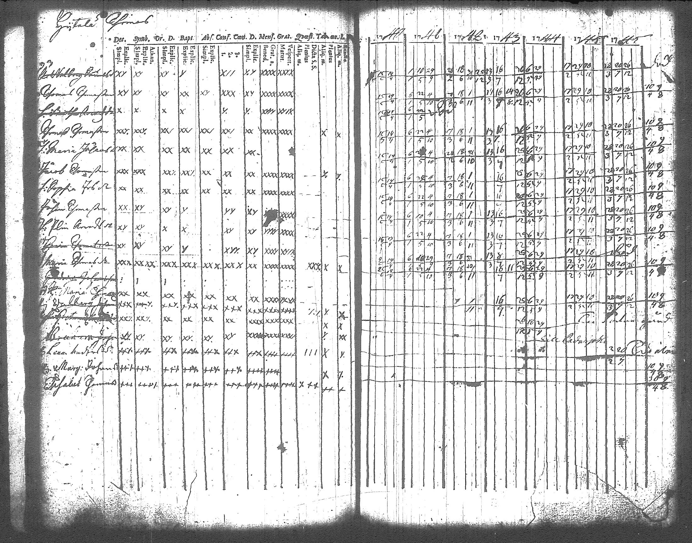 [ ../kirjat/Kirkonkirjat/artjarvi/rippikirja_1740-1747_tk796/kuvat/66.jpg ]