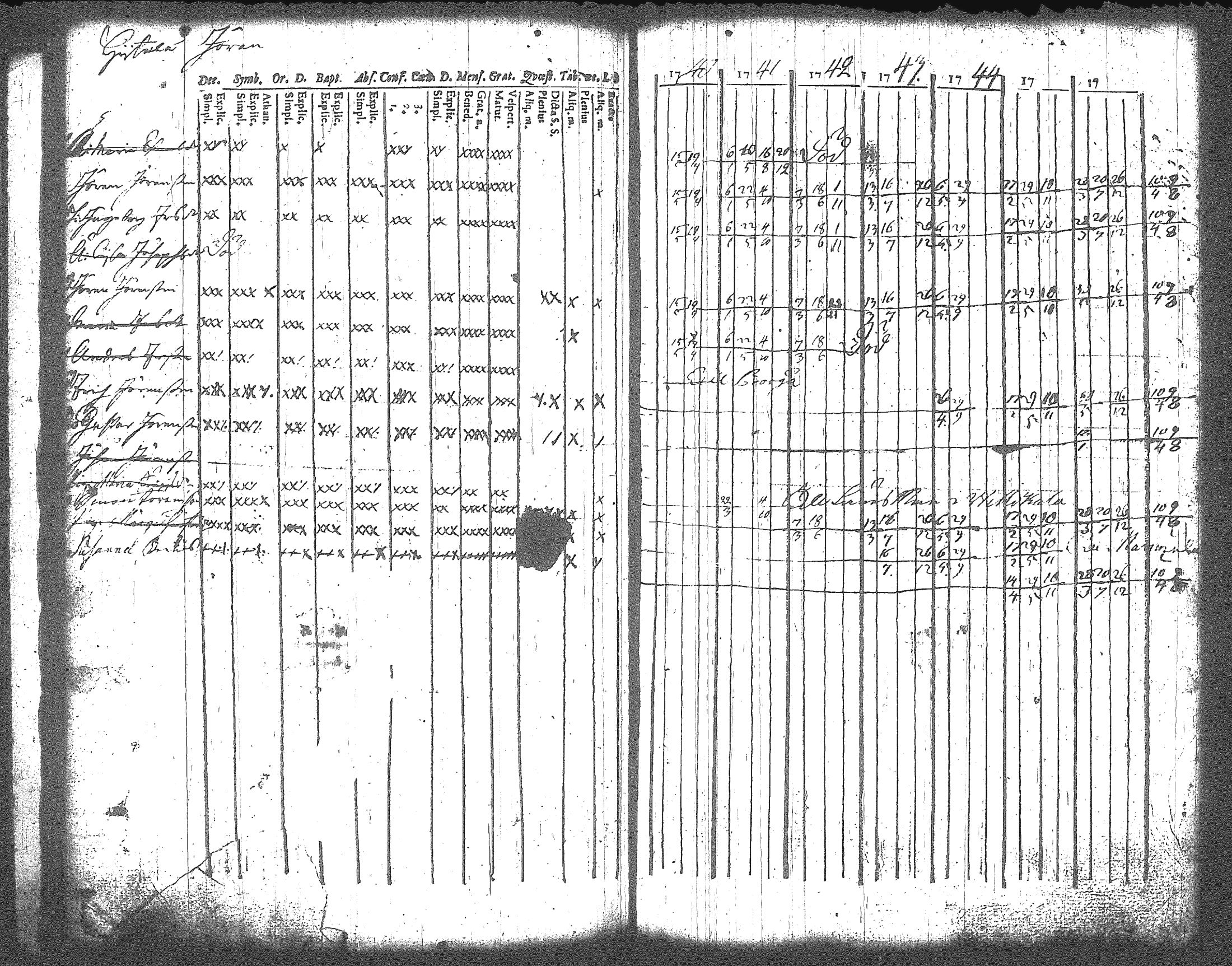 [ ../kirjat/Kirkonkirjat/artjarvi/rippikirja_1740-1747_tk796/kuvat/67.jpg ]