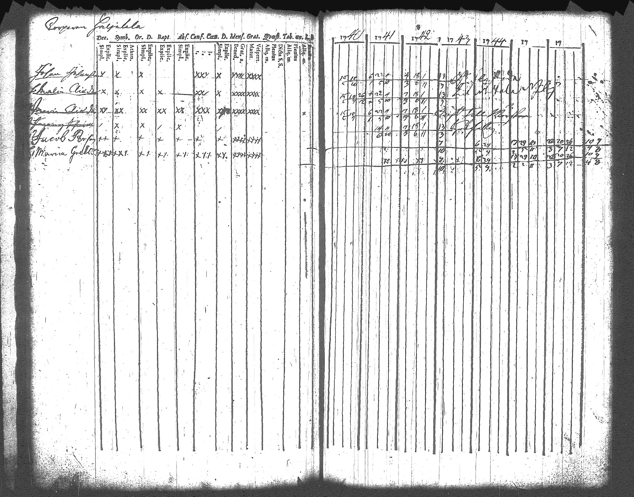 [ ../kirjat/Kirkonkirjat/artjarvi/rippikirja_1740-1747_tk796/kuvat/69.jpg ]