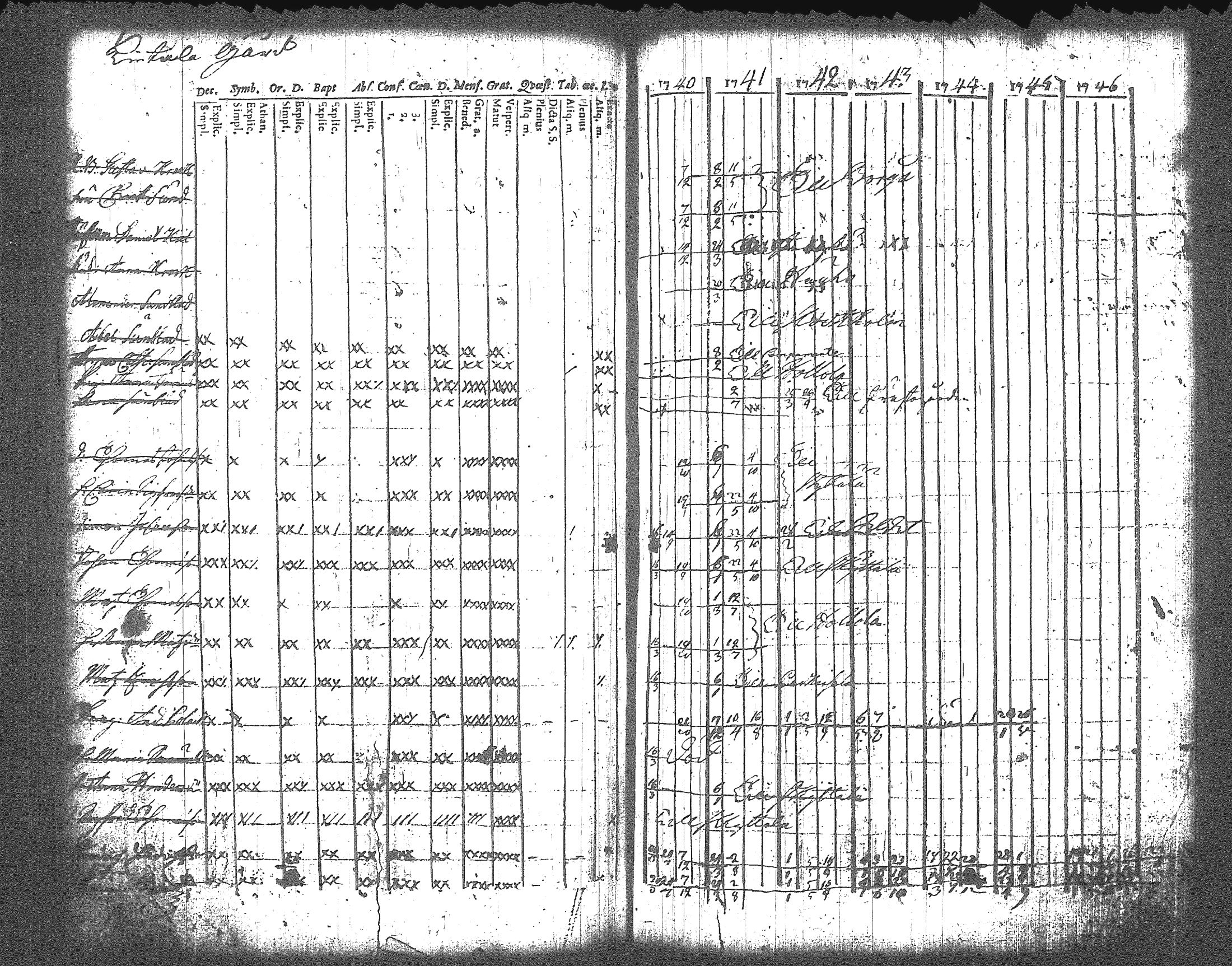 [ ../kirjat/Kirkonkirjat/artjarvi/rippikirja_1740-1747_tk796/kuvat/80.jpg ]