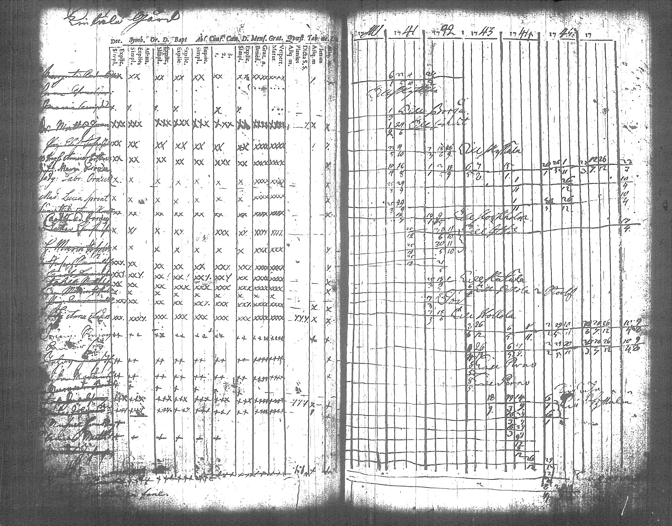 [ ../kirjat/Kirkonkirjat/artjarvi/rippikirja_1740-1747_tk796/kuvat/81.jpg ]