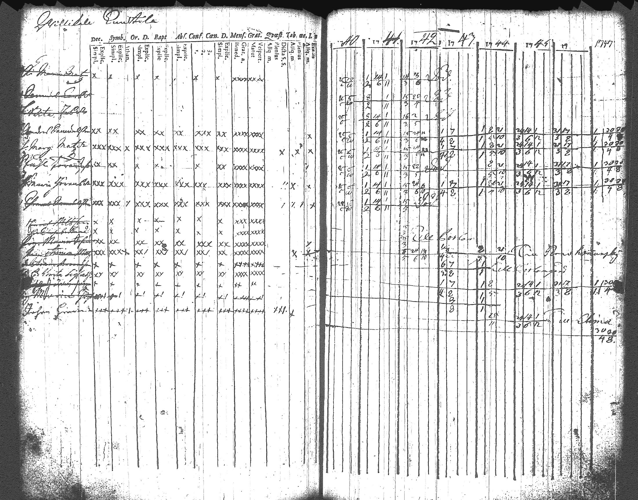 [ ../kirjat/Kirkonkirjat/artjarvi/rippikirja_1740-1747_tk796/kuvat/89.jpg ]