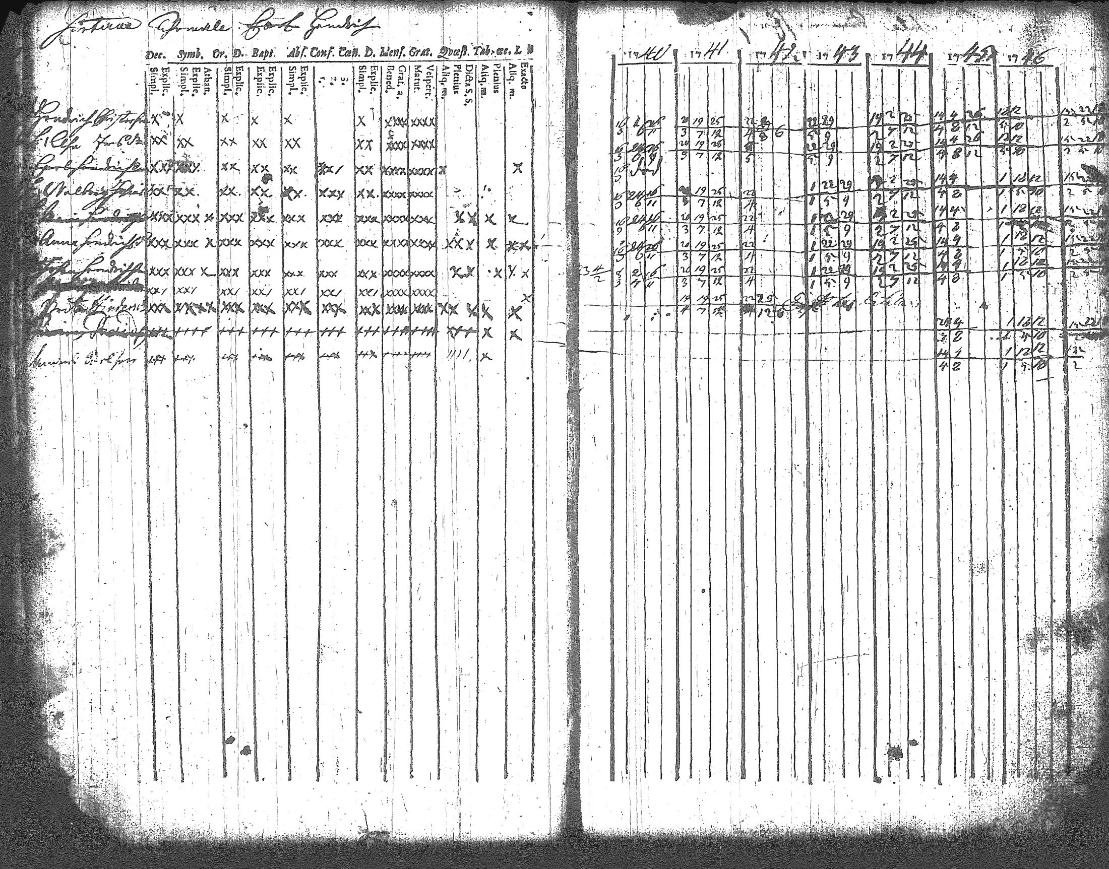 [ ../kirjat/Kirkonkirjat/artjarvi/rippikirja_1740-1747_tk796/kuvat/9.jpg ]