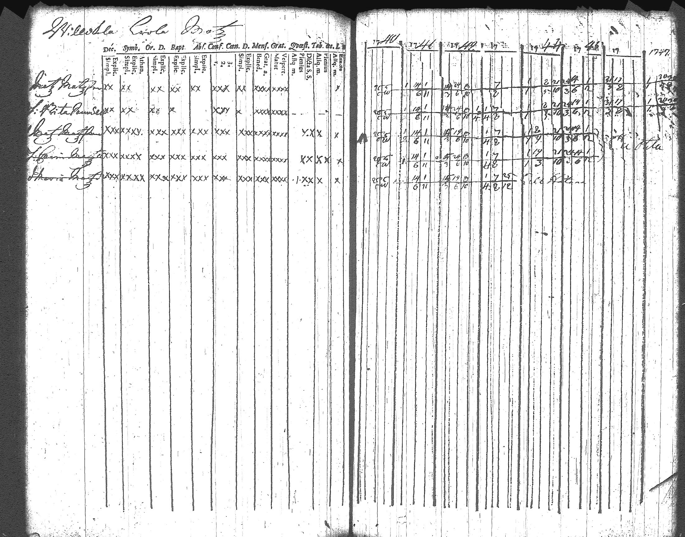 [ ../kirjat/Kirkonkirjat/artjarvi/rippikirja_1740-1747_tk796/kuvat/94.jpg ]