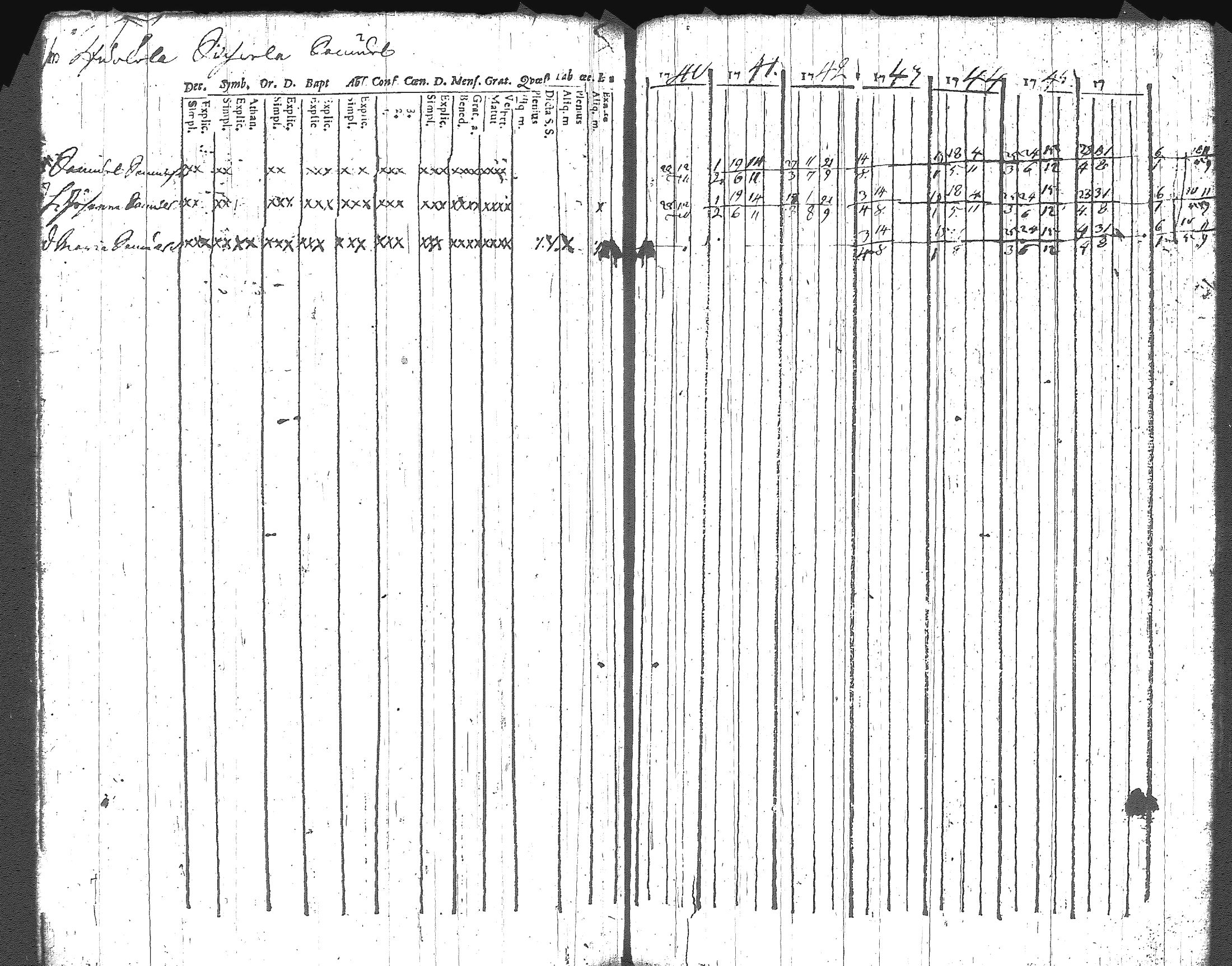 [ ../kirjat/Kirkonkirjat/artjarvi/rippikirja_1740-1747_tk796/kuvat/95.jpg ]