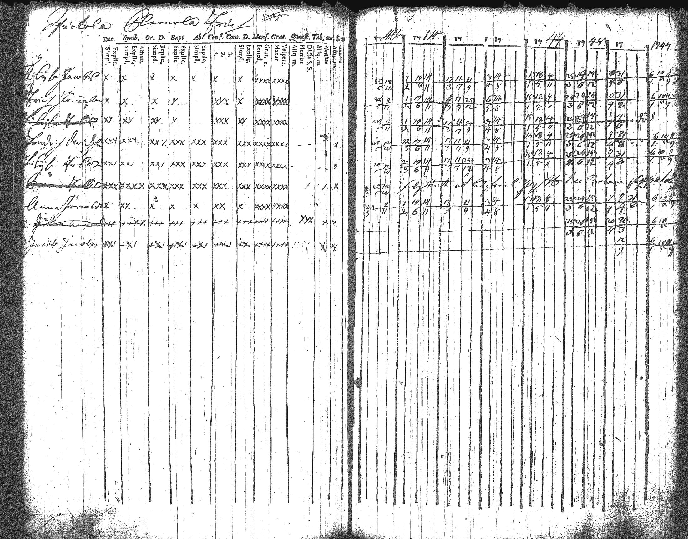 [ ../kirjat/Kirkonkirjat/artjarvi/rippikirja_1740-1747_tk796/kuvat/98.jpg ]