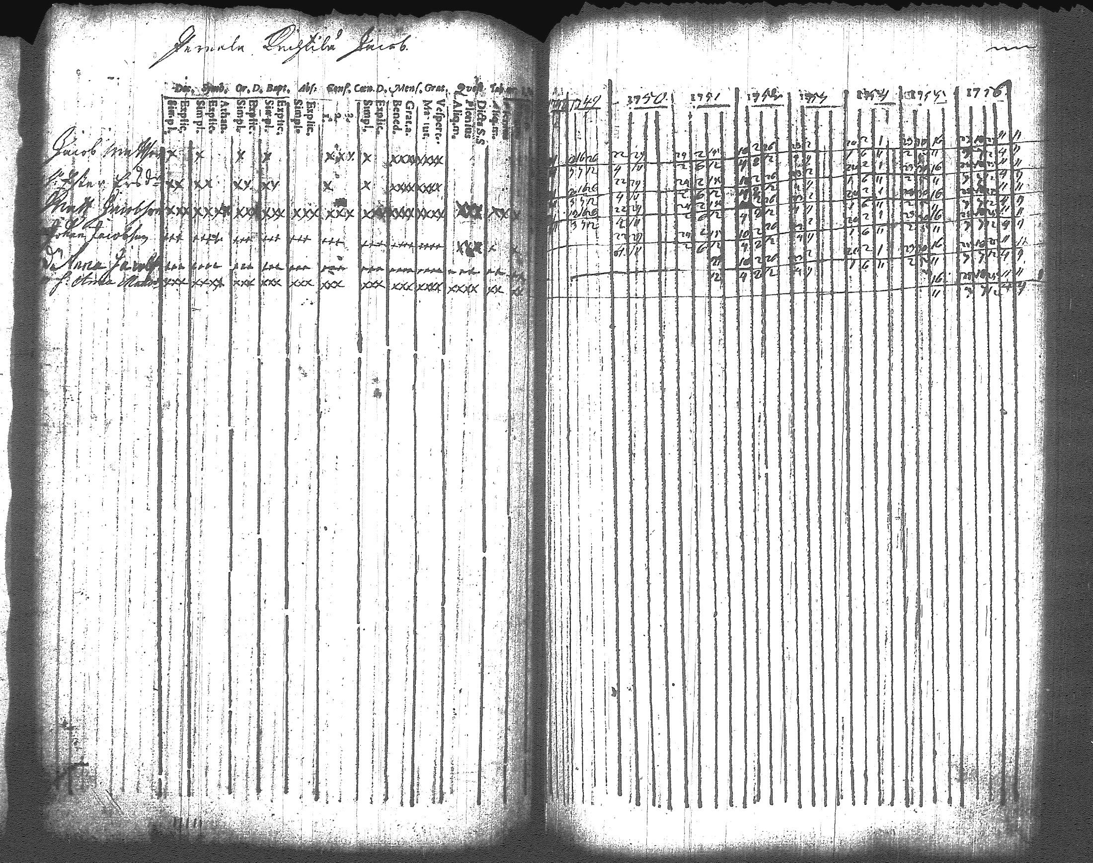 [ ../kirjat/Kirkonkirjat/artjarvi/rippikirja_1748-1769_tk796/kuvat/101.jpg ]