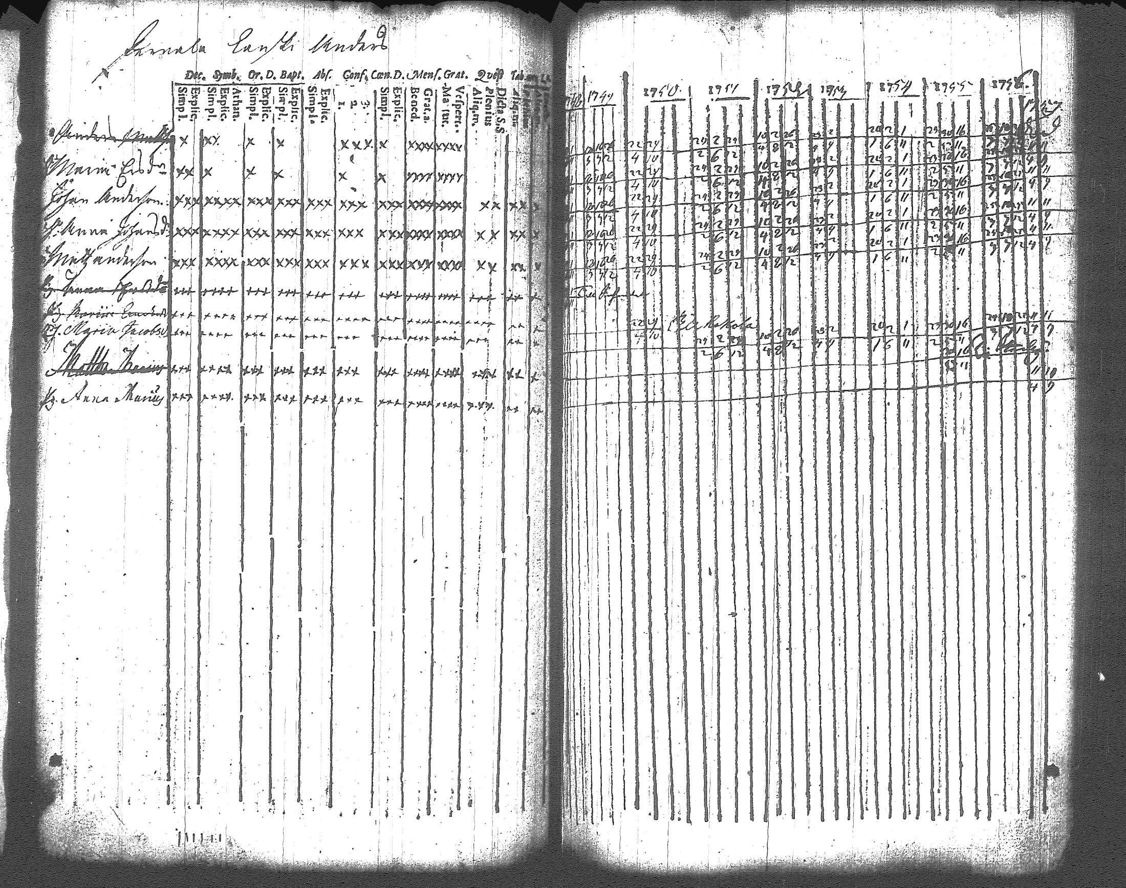 [ ../kirjat/Kirkonkirjat/artjarvi/rippikirja_1748-1769_tk796/kuvat/104.jpg ]