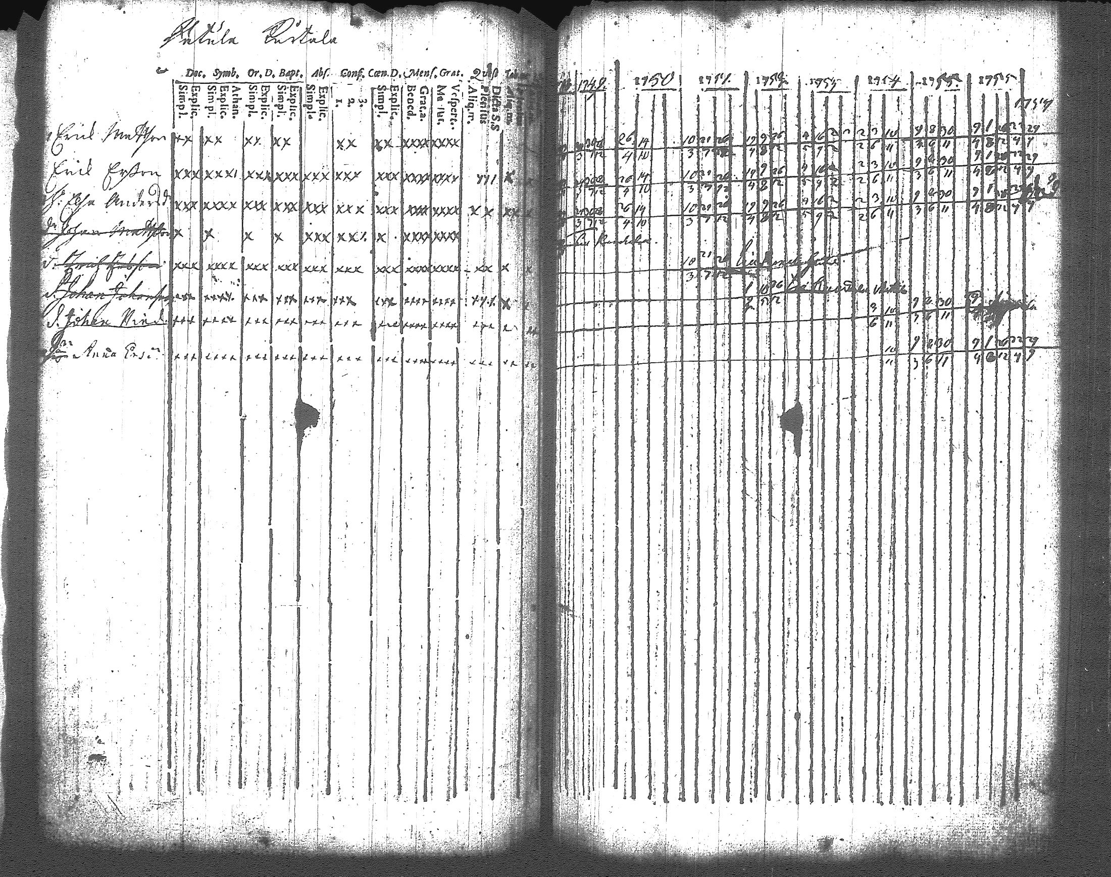 [ ../kirjat/Kirkonkirjat/artjarvi/rippikirja_1748-1769_tk796/kuvat/106.jpg ]