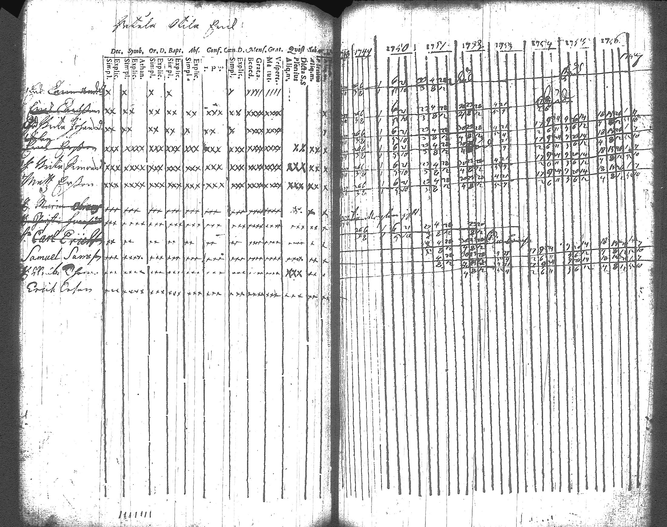 [ ../kirjat/Kirkonkirjat/artjarvi/rippikirja_1748-1769_tk796/kuvat/115.jpg ]