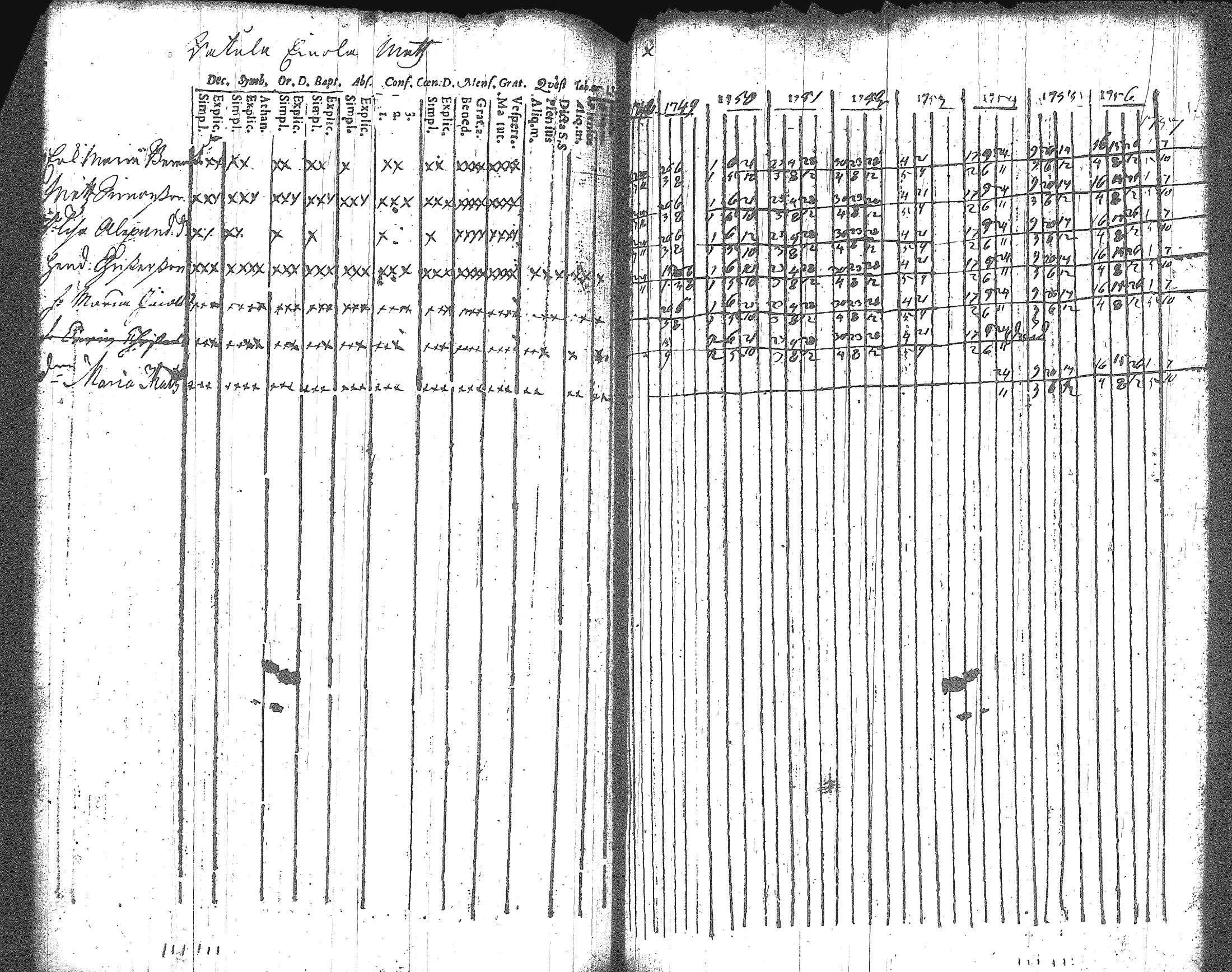 [ ../kirjat/Kirkonkirjat/artjarvi/rippikirja_1748-1769_tk796/kuvat/116.jpg ]