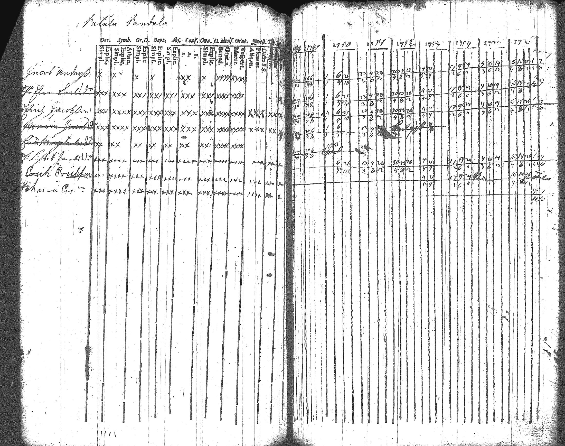 [ ../kirjat/Kirkonkirjat/artjarvi/rippikirja_1748-1769_tk796/kuvat/118.jpg ]