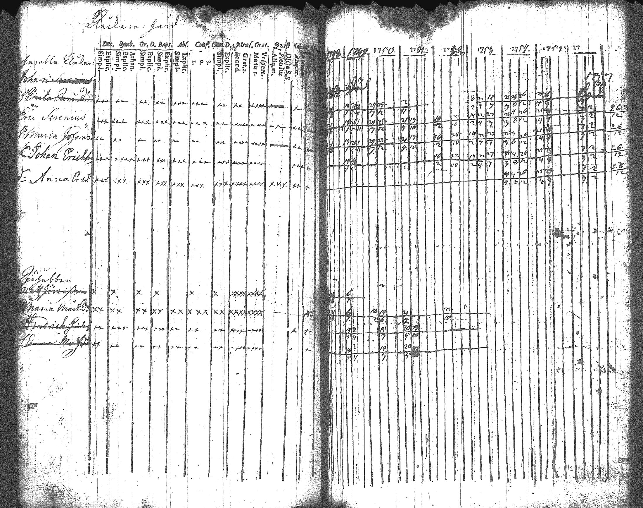 [ ../kirjat/Kirkonkirjat/artjarvi/rippikirja_1748-1769_tk796/kuvat/124.jpg ]