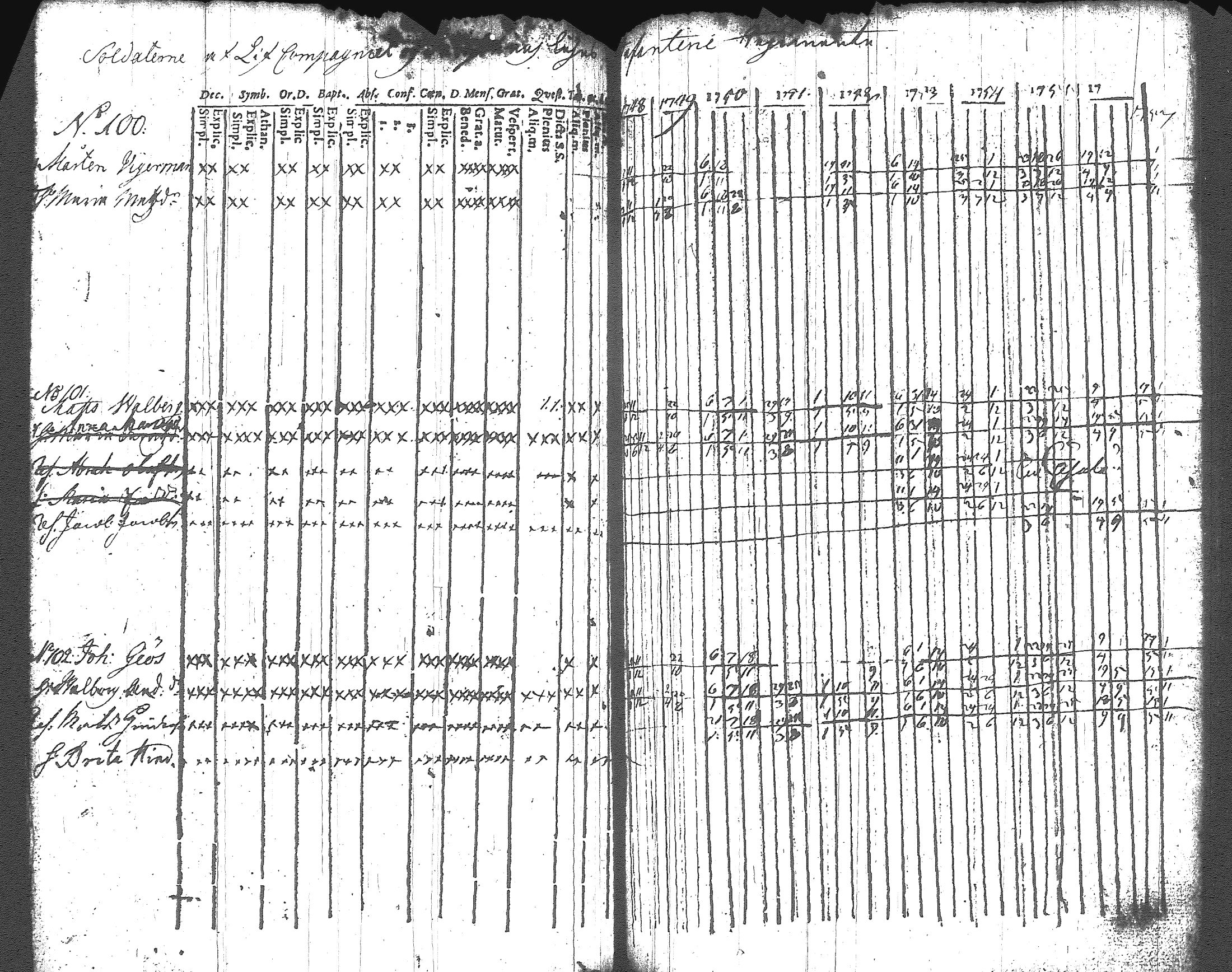 [ ../kirjat/Kirkonkirjat/artjarvi/rippikirja_1748-1769_tk796/kuvat/126.jpg ]