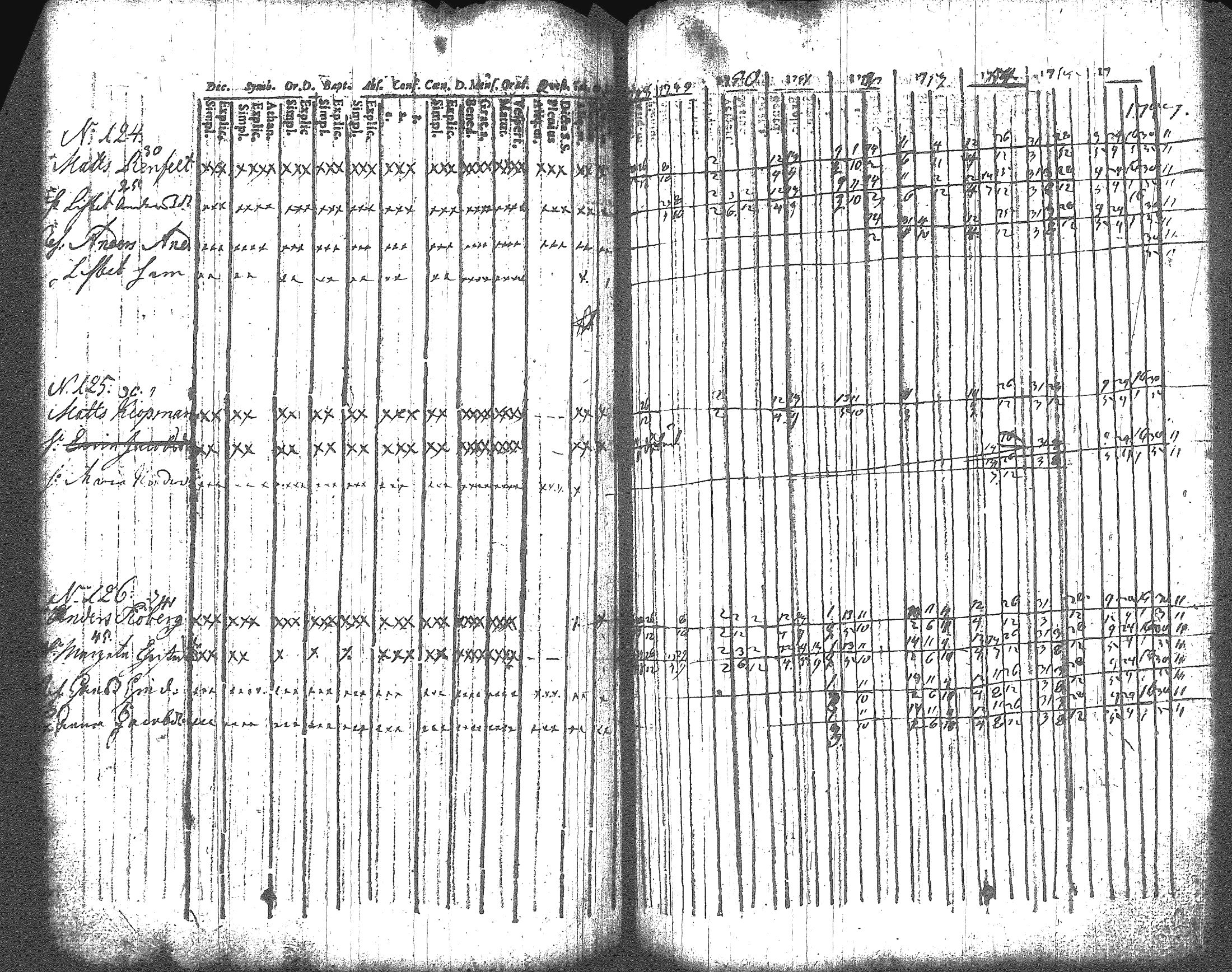 [ ../kirjat/Kirkonkirjat/artjarvi/rippikirja_1748-1769_tk796/kuvat/135.jpg ]