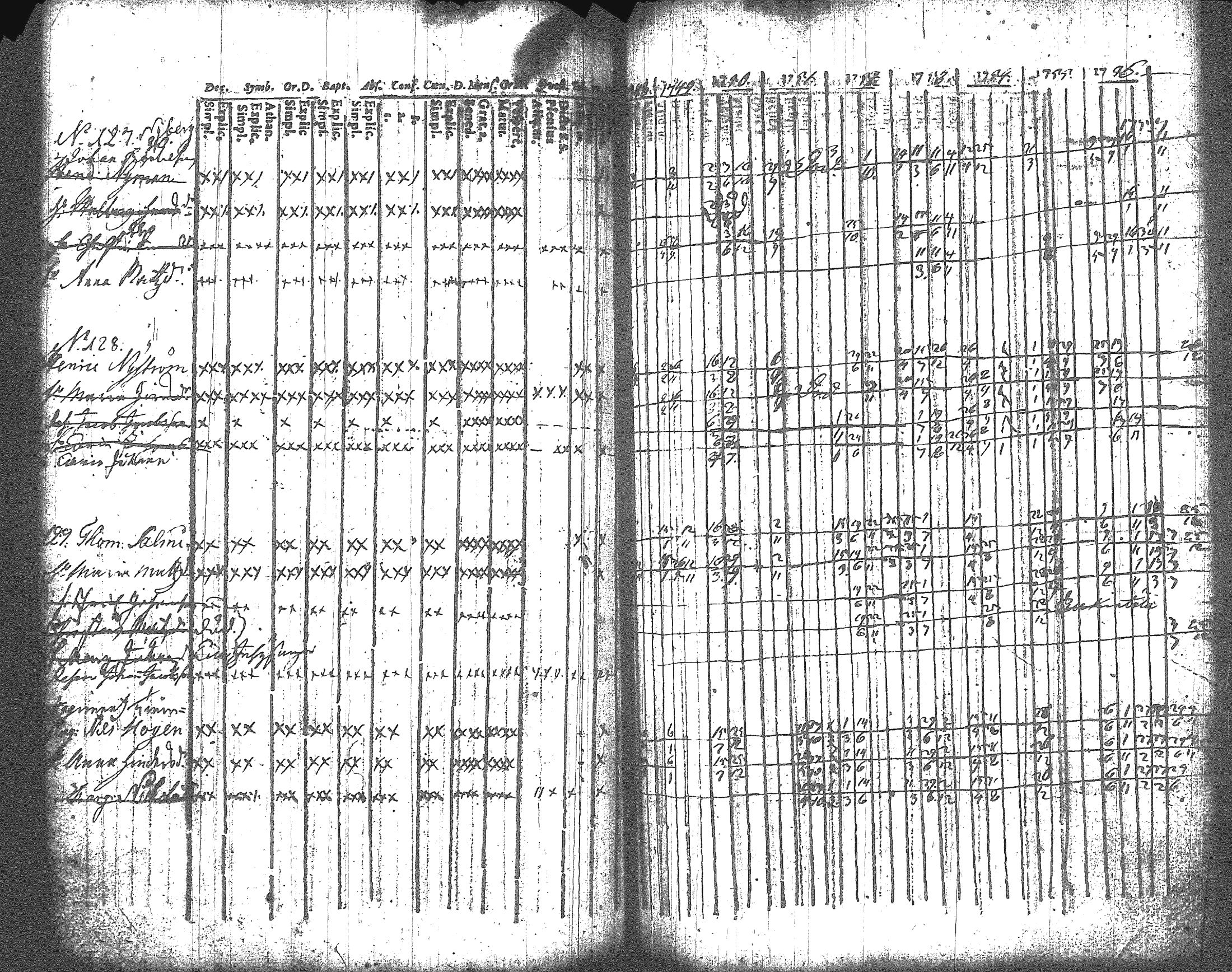 [ ../kirjat/Kirkonkirjat/artjarvi/rippikirja_1748-1769_tk796/kuvat/136.jpg ]