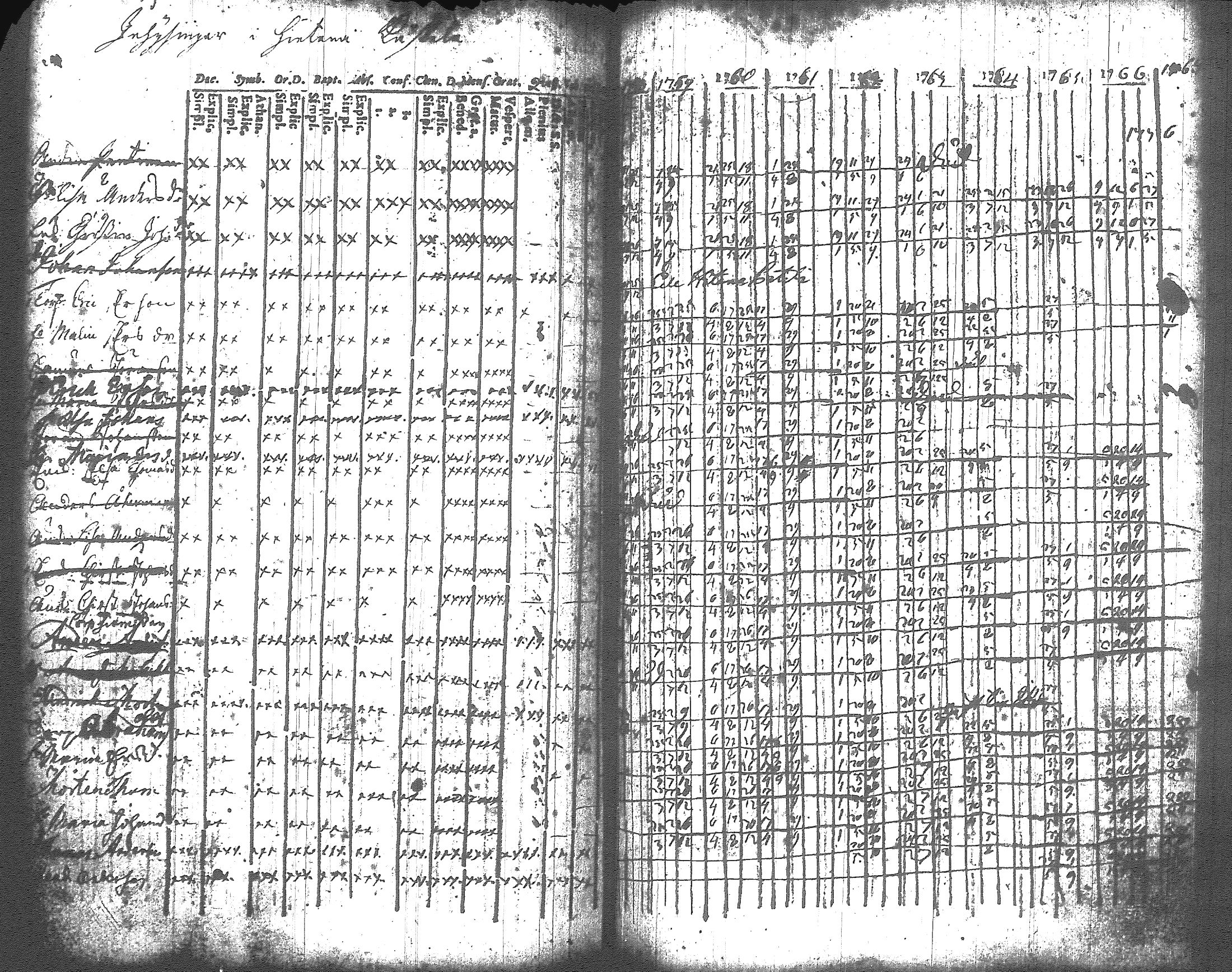 [ ../kirjat/Kirkonkirjat/artjarvi/rippikirja_1748-1769_tk796/kuvat/138.jpg ]