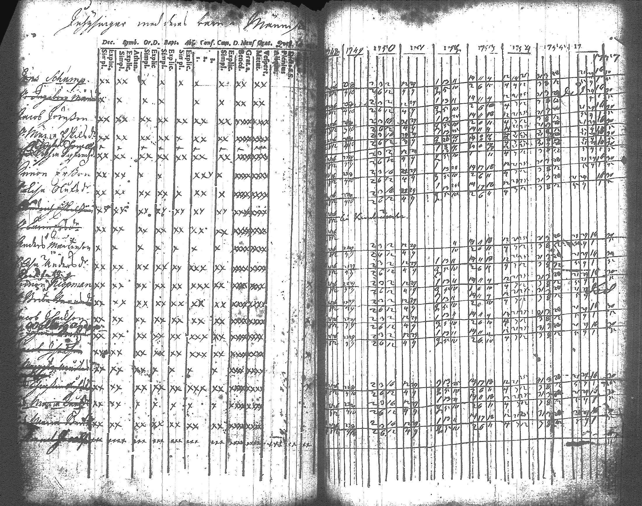 [ ../kirjat/Kirkonkirjat/artjarvi/rippikirja_1748-1769_tk796/kuvat/139.jpg ]