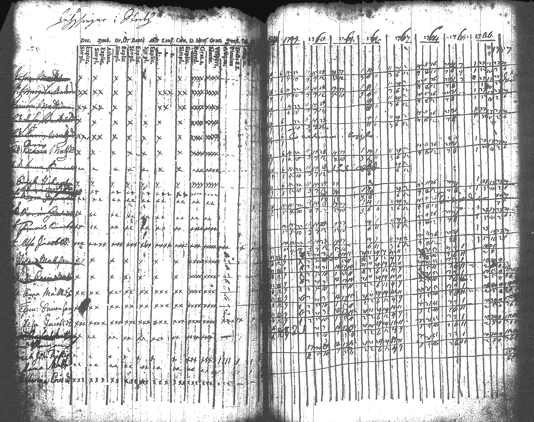 [ ../kirjat/Kirkonkirjat/artjarvi/rippikirja_1748-1769_tk796/kuvat/141.jpg ]