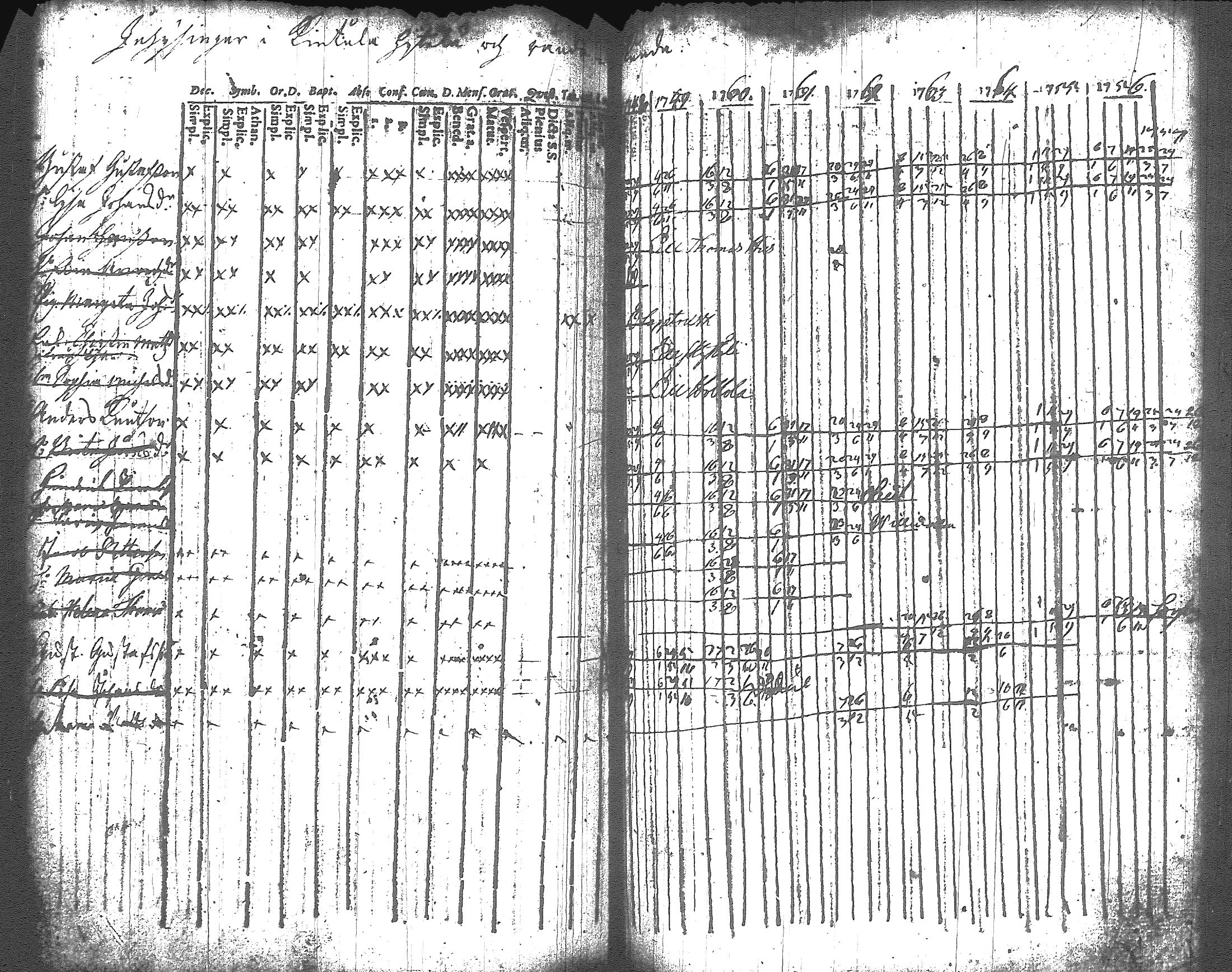 [ ../kirjat/Kirkonkirjat/artjarvi/rippikirja_1748-1769_tk796/kuvat/143.jpg ]