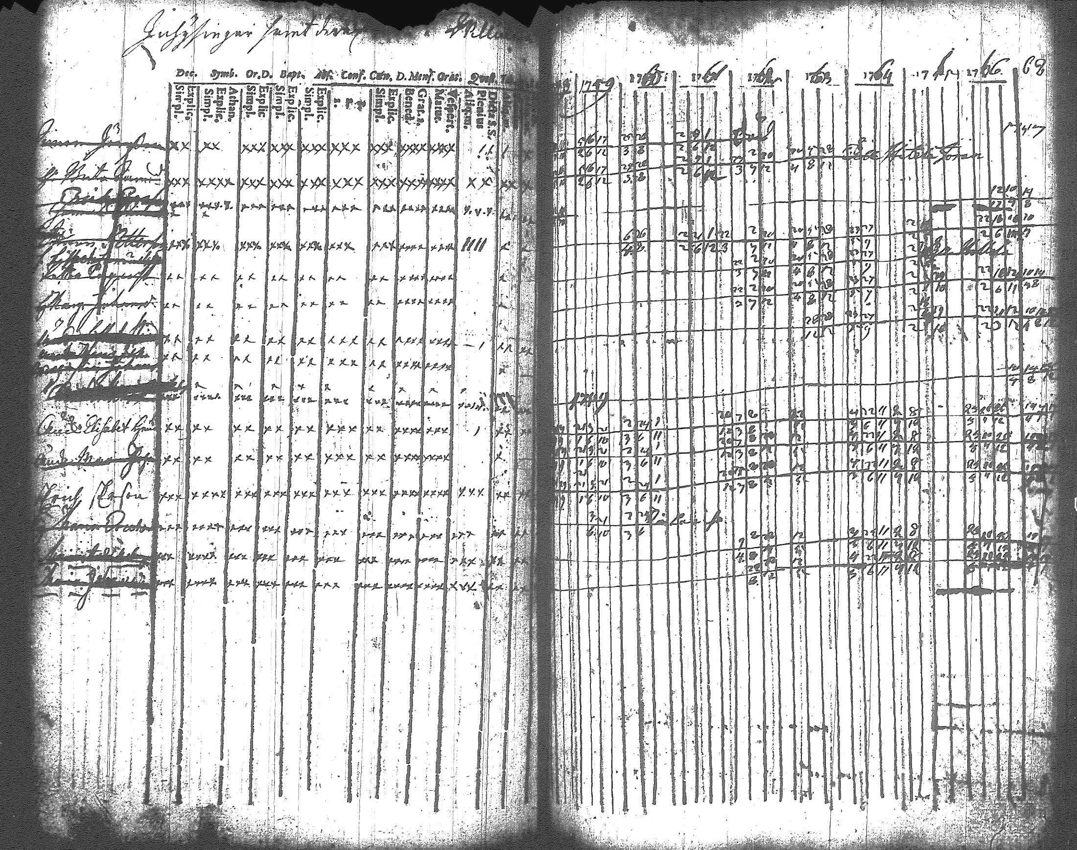 [ ../kirjat/Kirkonkirjat/artjarvi/rippikirja_1748-1769_tk796/kuvat/144.jpg ]