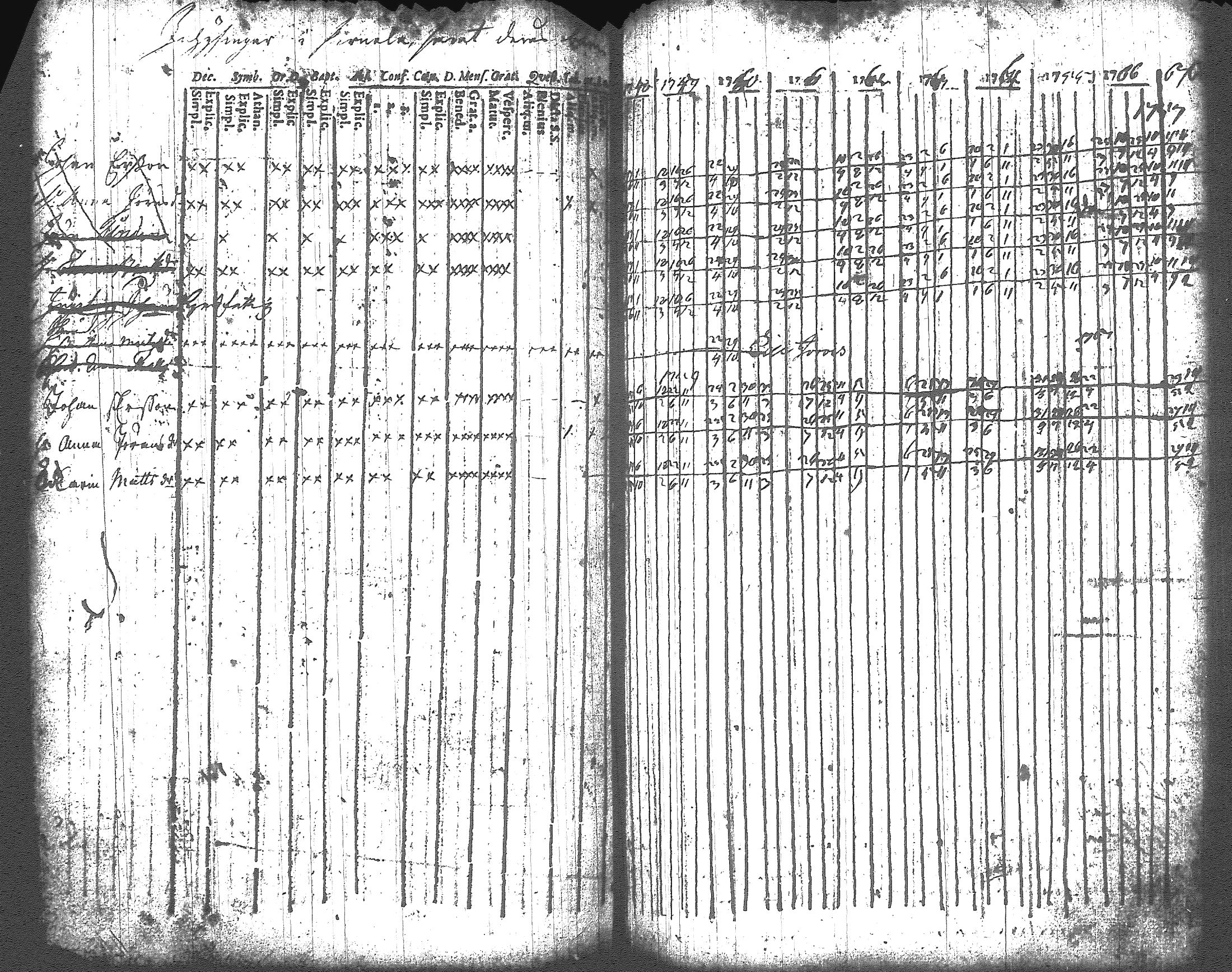 [ ../kirjat/Kirkonkirjat/artjarvi/rippikirja_1748-1769_tk796/kuvat/146.jpg ]