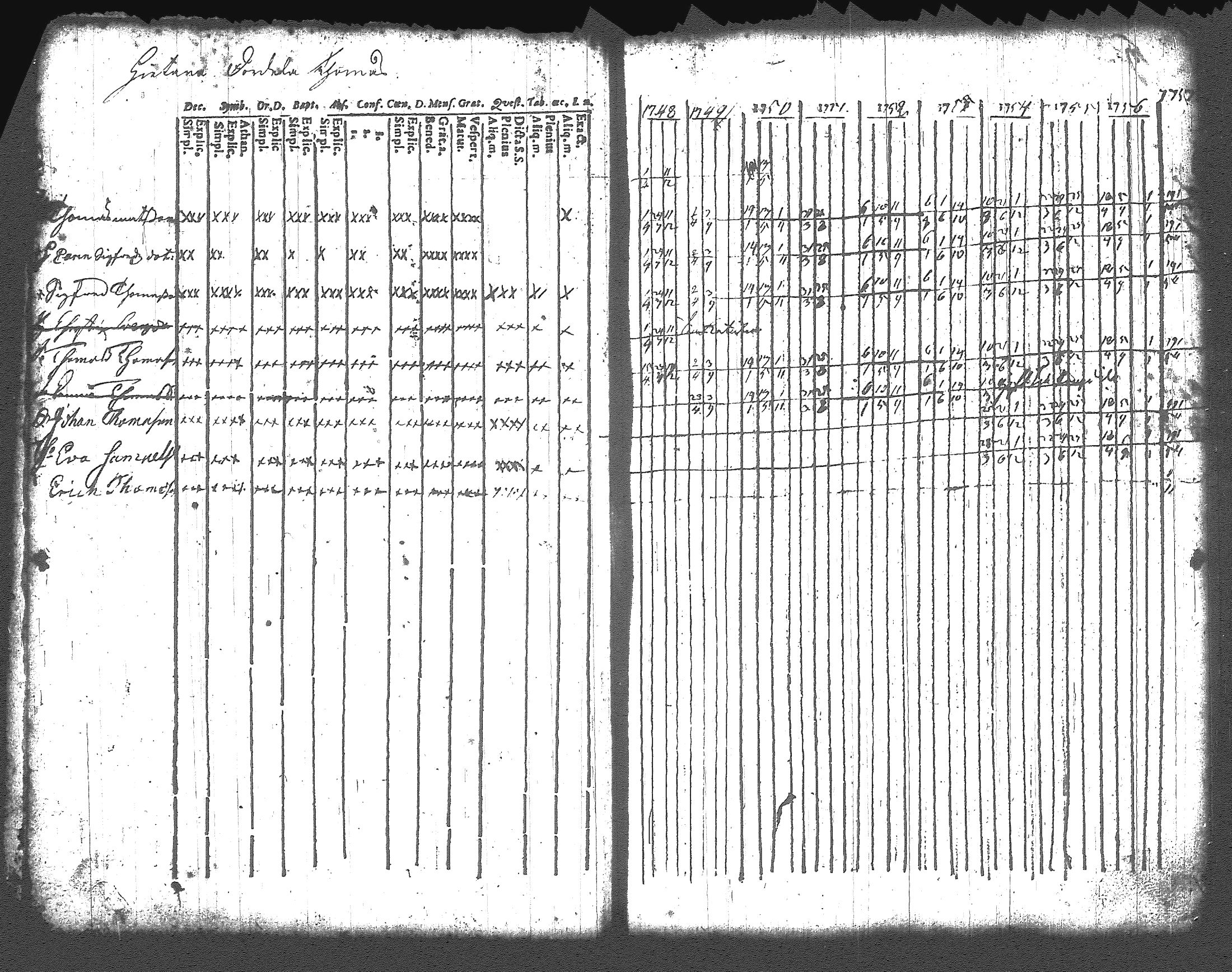 [ ../kirjat/Kirkonkirjat/artjarvi/rippikirja_1748-1769_tk796/kuvat/15.jpg ]