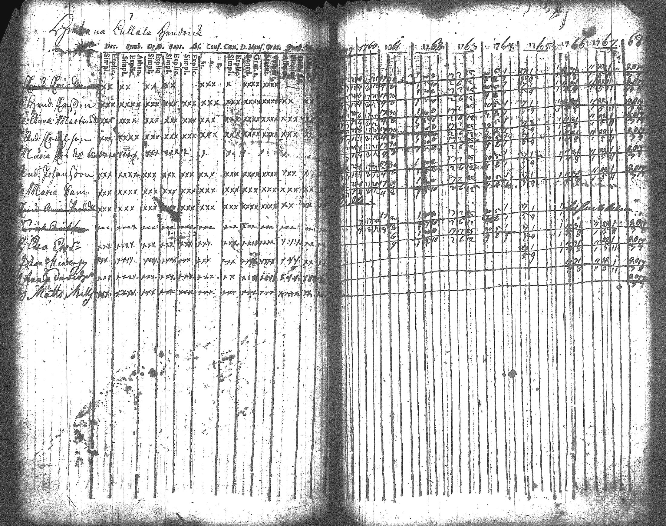 [ ../kirjat/Kirkonkirjat/artjarvi/rippikirja_1748-1769_tk796/kuvat/154.jpg ]
