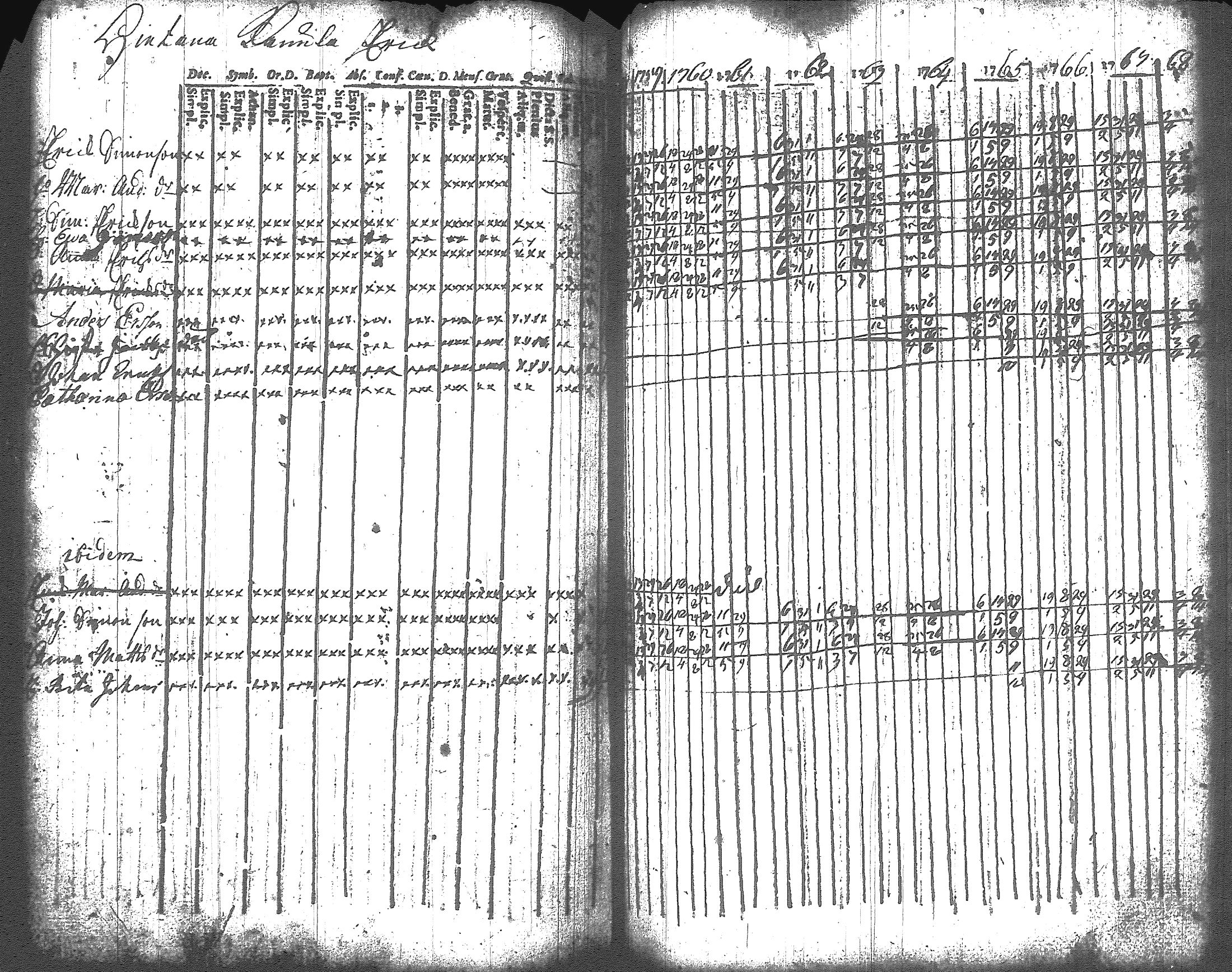 [ ../kirjat/Kirkonkirjat/artjarvi/rippikirja_1748-1769_tk796/kuvat/162.jpg ]