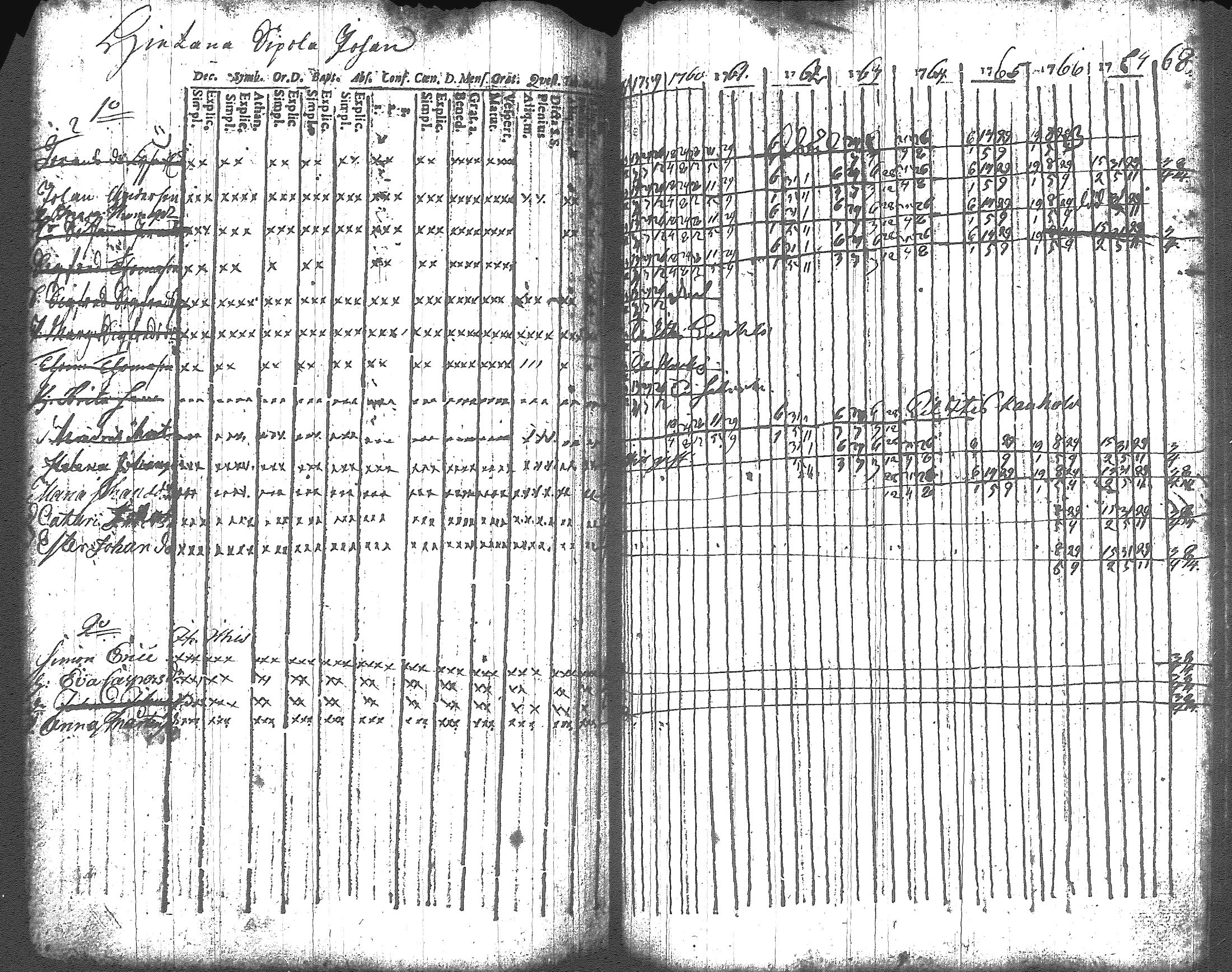 [ ../kirjat/Kirkonkirjat/artjarvi/rippikirja_1748-1769_tk796/kuvat/164.jpg ]