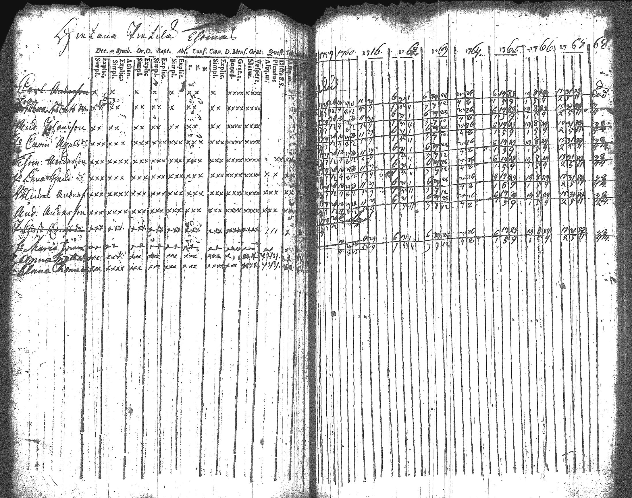 [ ../kirjat/Kirkonkirjat/artjarvi/rippikirja_1748-1769_tk796/kuvat/165.jpg ]