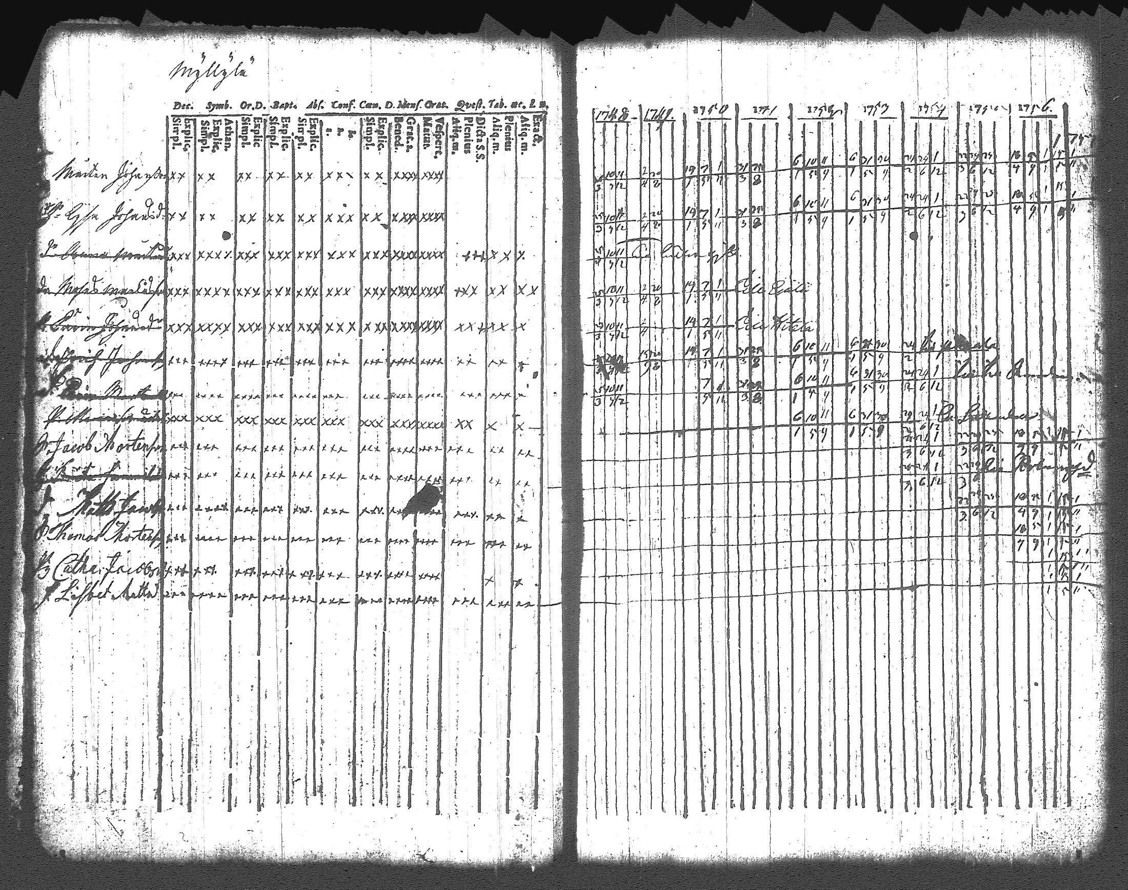[ ../kirjat/Kirkonkirjat/artjarvi/rippikirja_1748-1769_tk796/kuvat/17.jpg ]