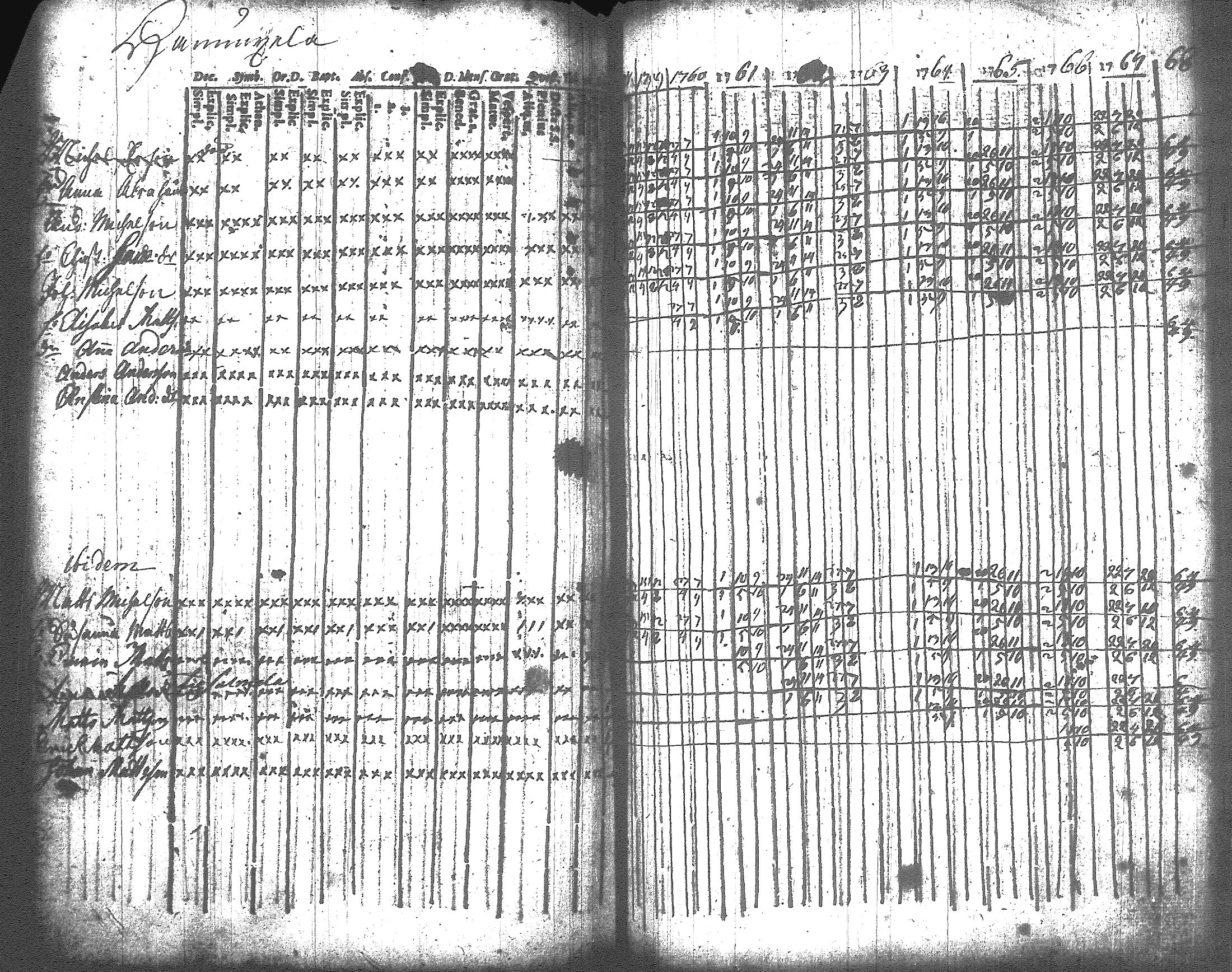[ ../kirjat/Kirkonkirjat/artjarvi/rippikirja_1748-1769_tk796/kuvat/171.jpg ]