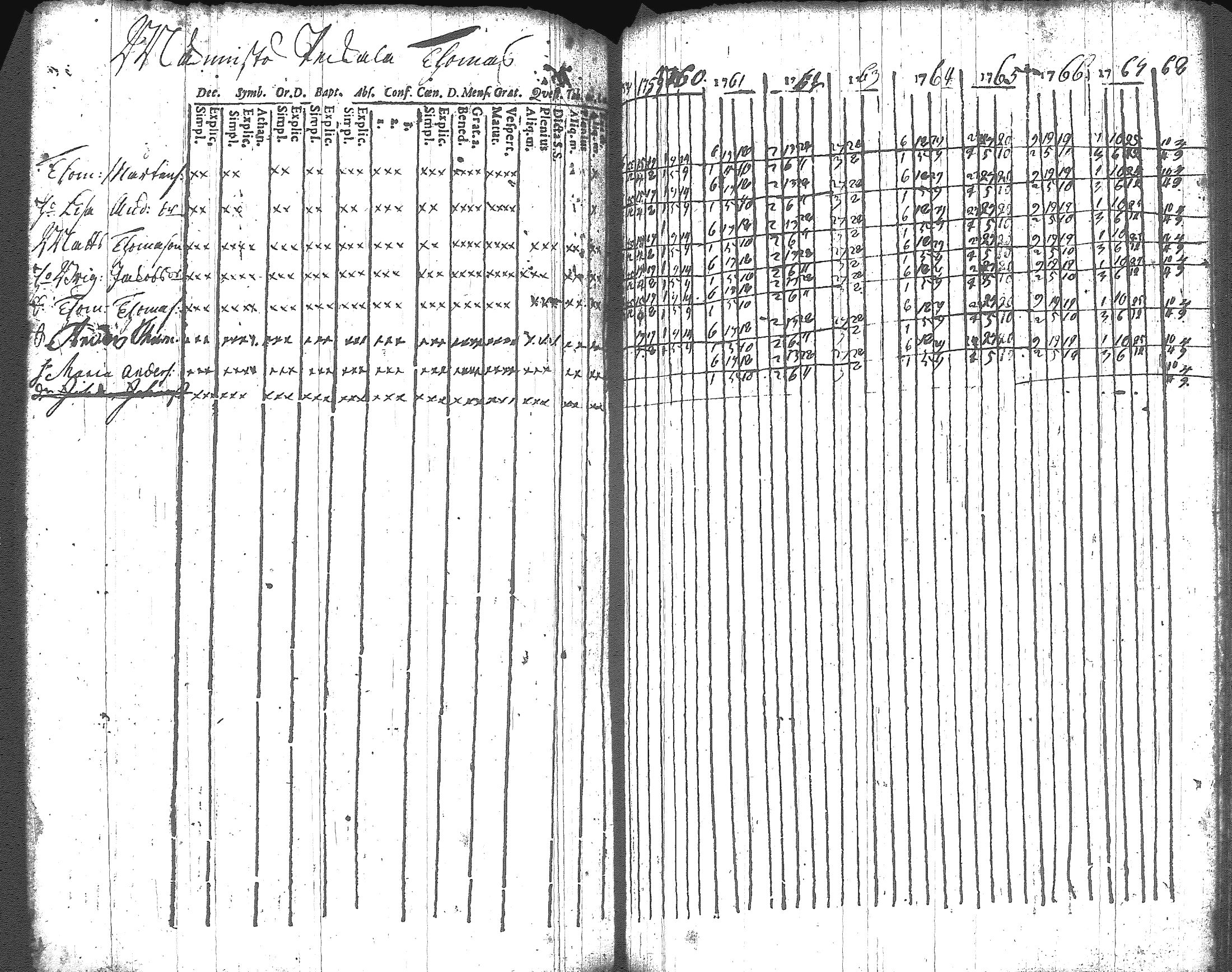 [ ../kirjat/Kirkonkirjat/artjarvi/rippikirja_1748-1769_tk796/kuvat/176.jpg ]
