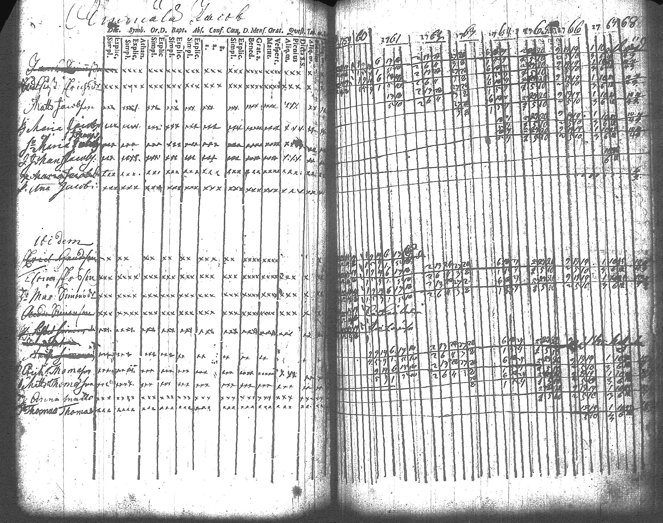 [ ../kirjat/Kirkonkirjat/artjarvi/rippikirja_1748-1769_tk796/kuvat/177.jpg ]